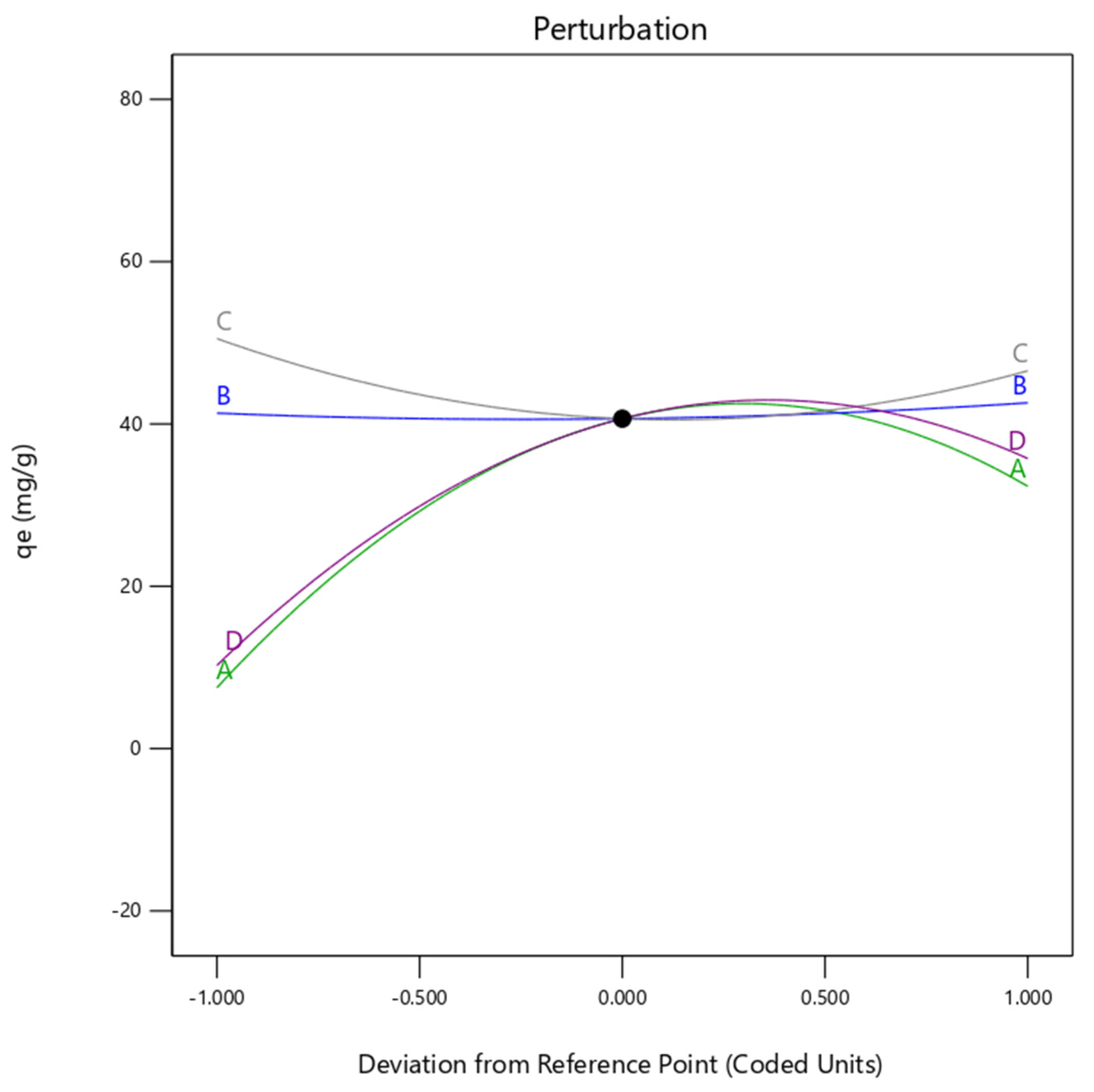 Molecules 27 07210 g014