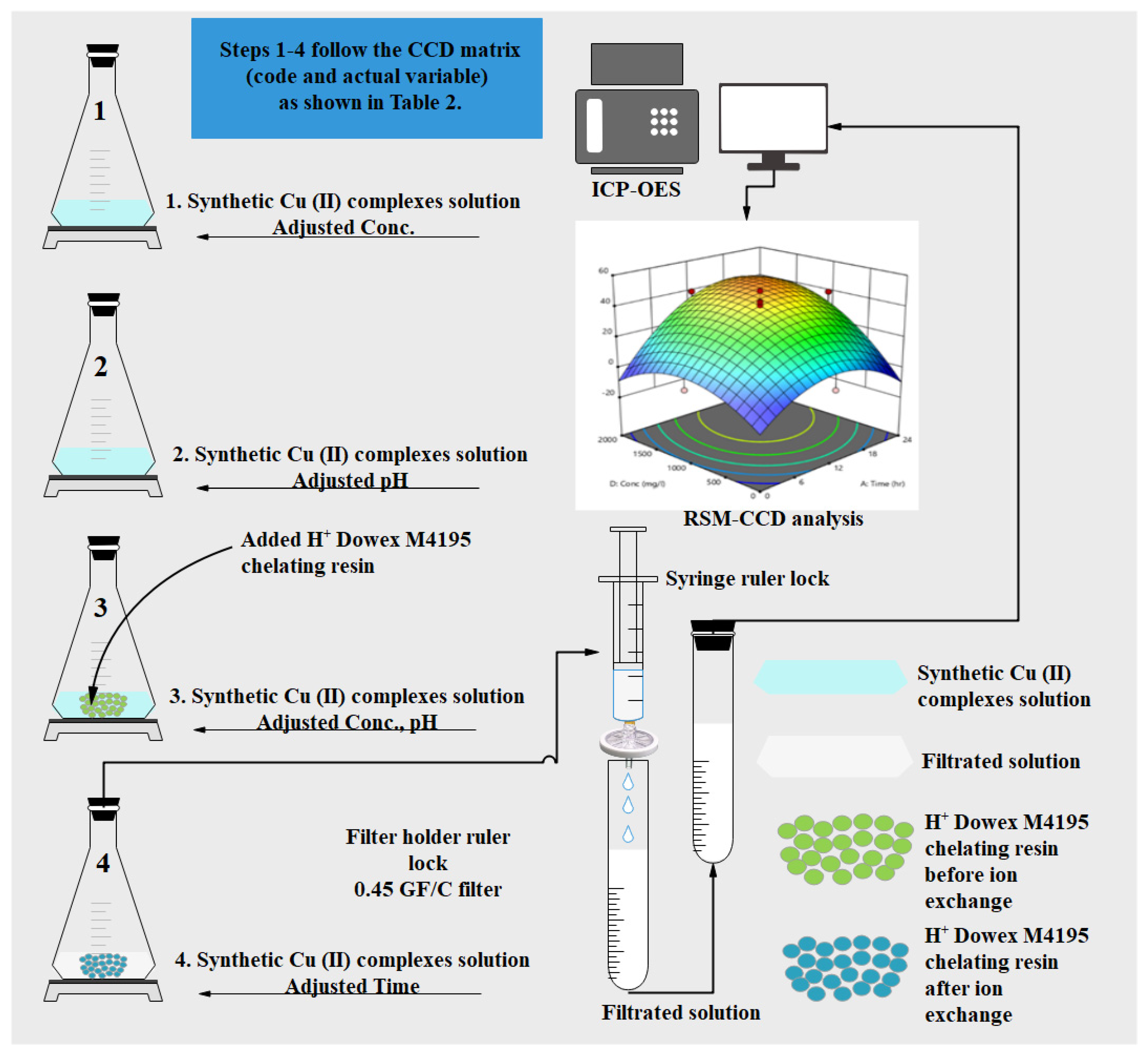 Molecules 27 07210 g017