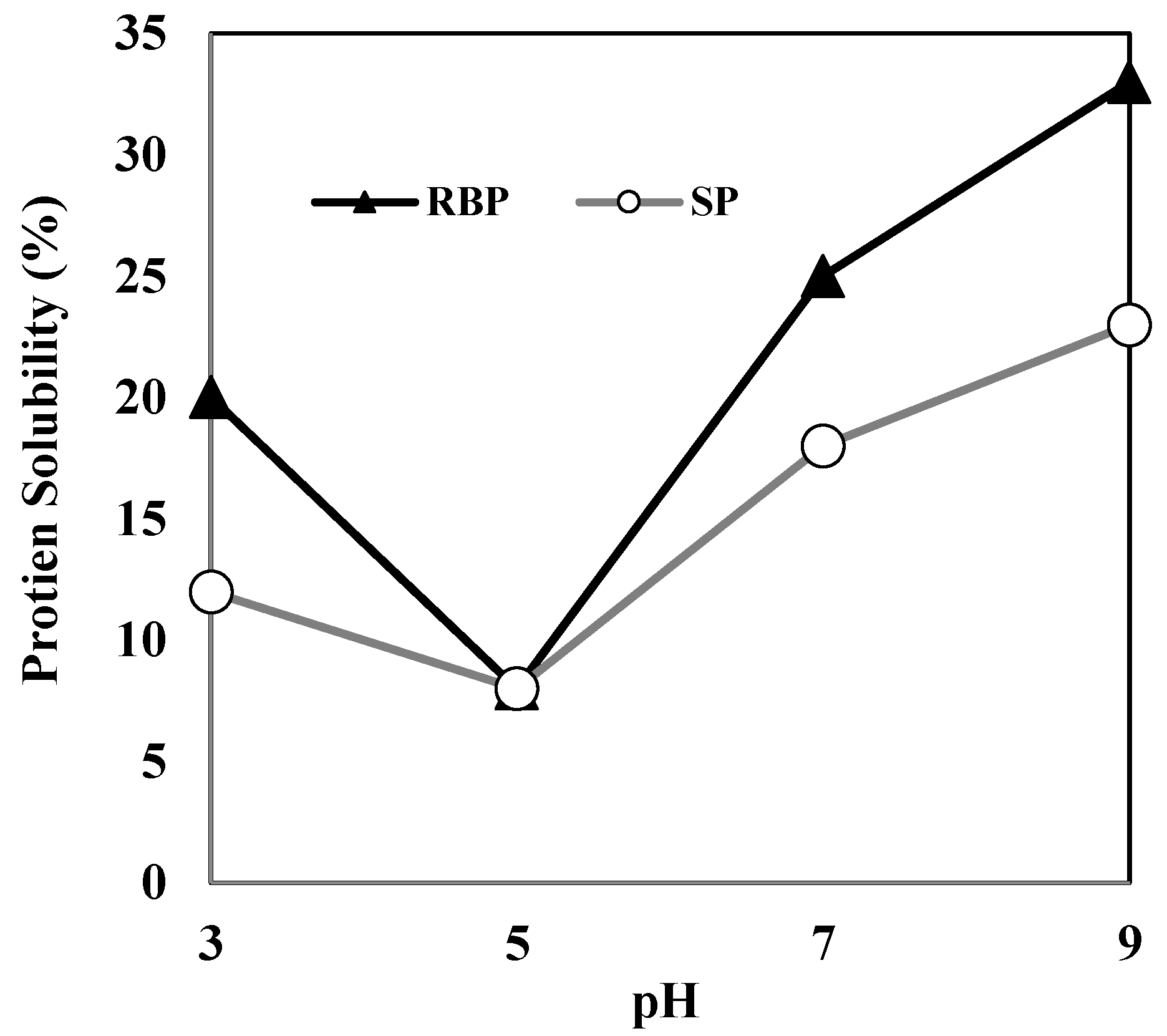 Molecules 27 07212 g002