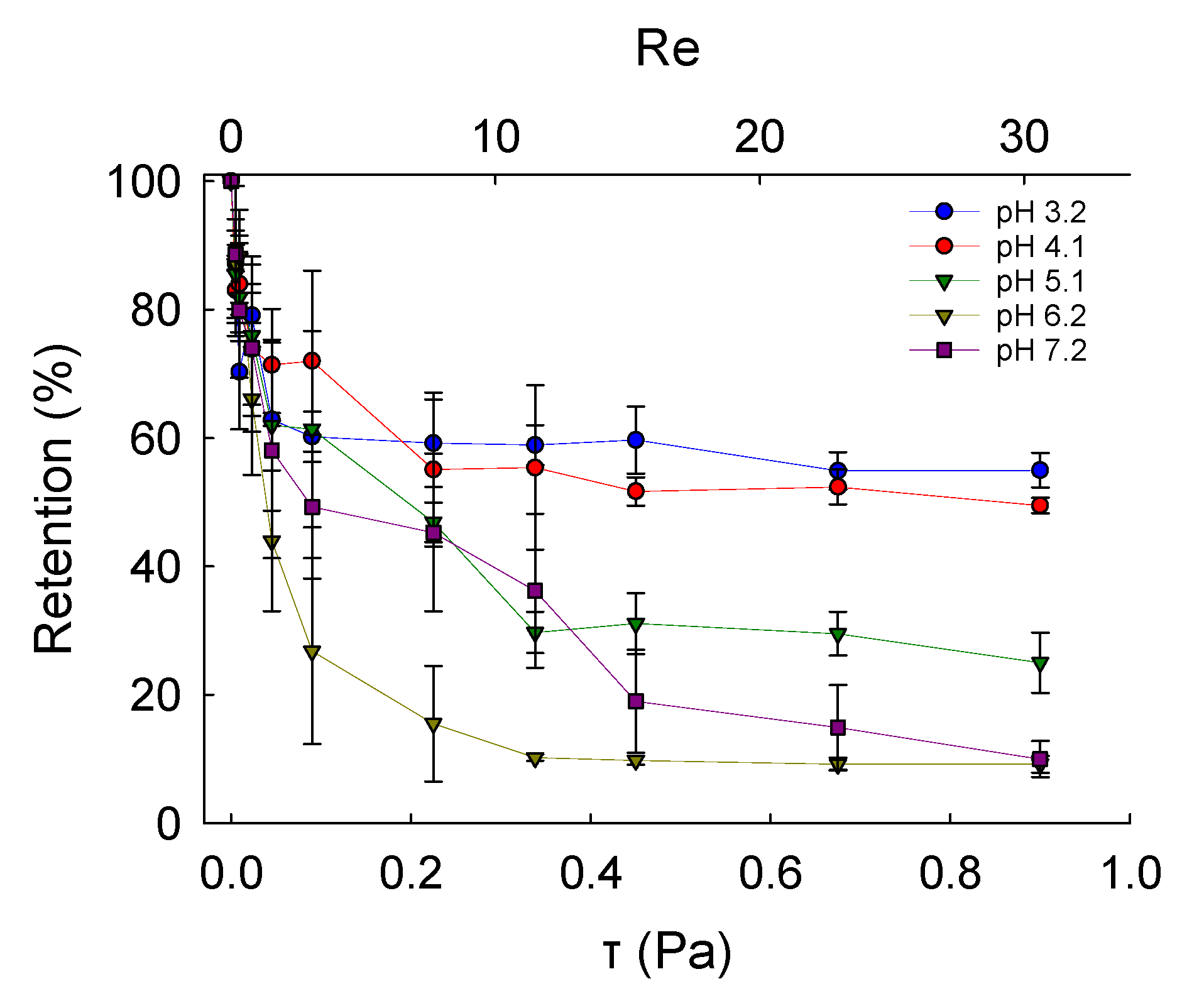 Molecules 27 07215 g006