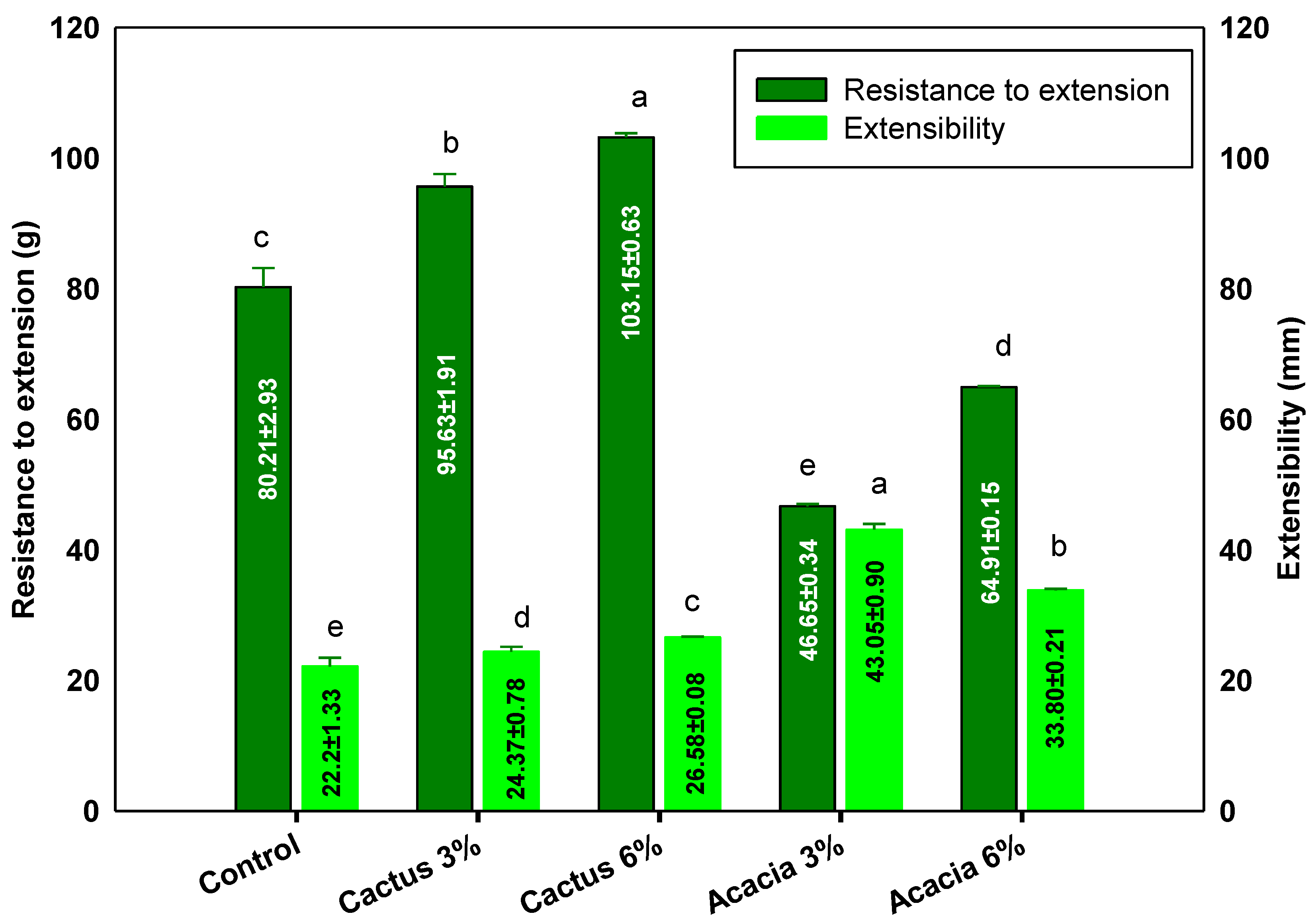 Molecules 27 07217 g001