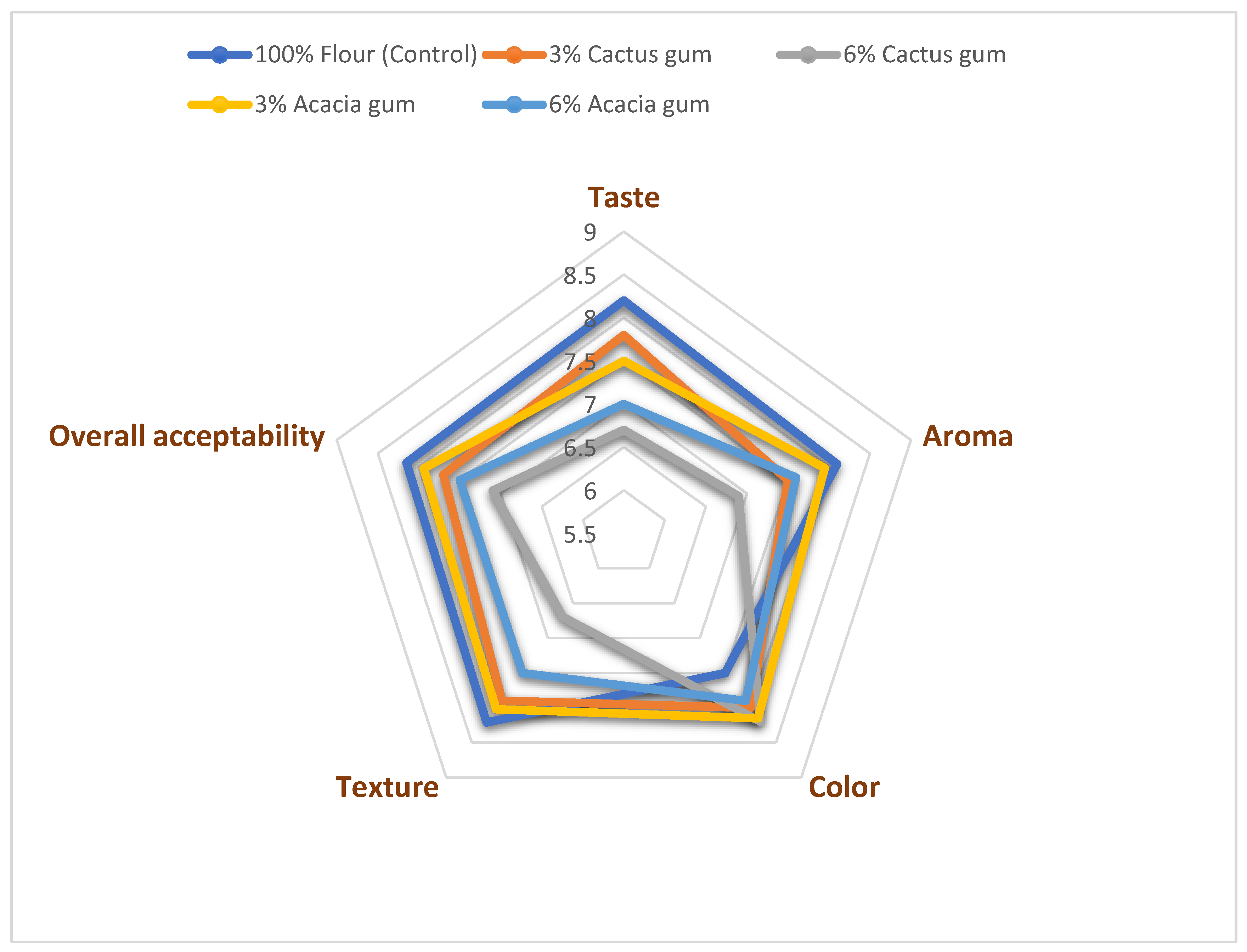 Molecules 27 07217 g004