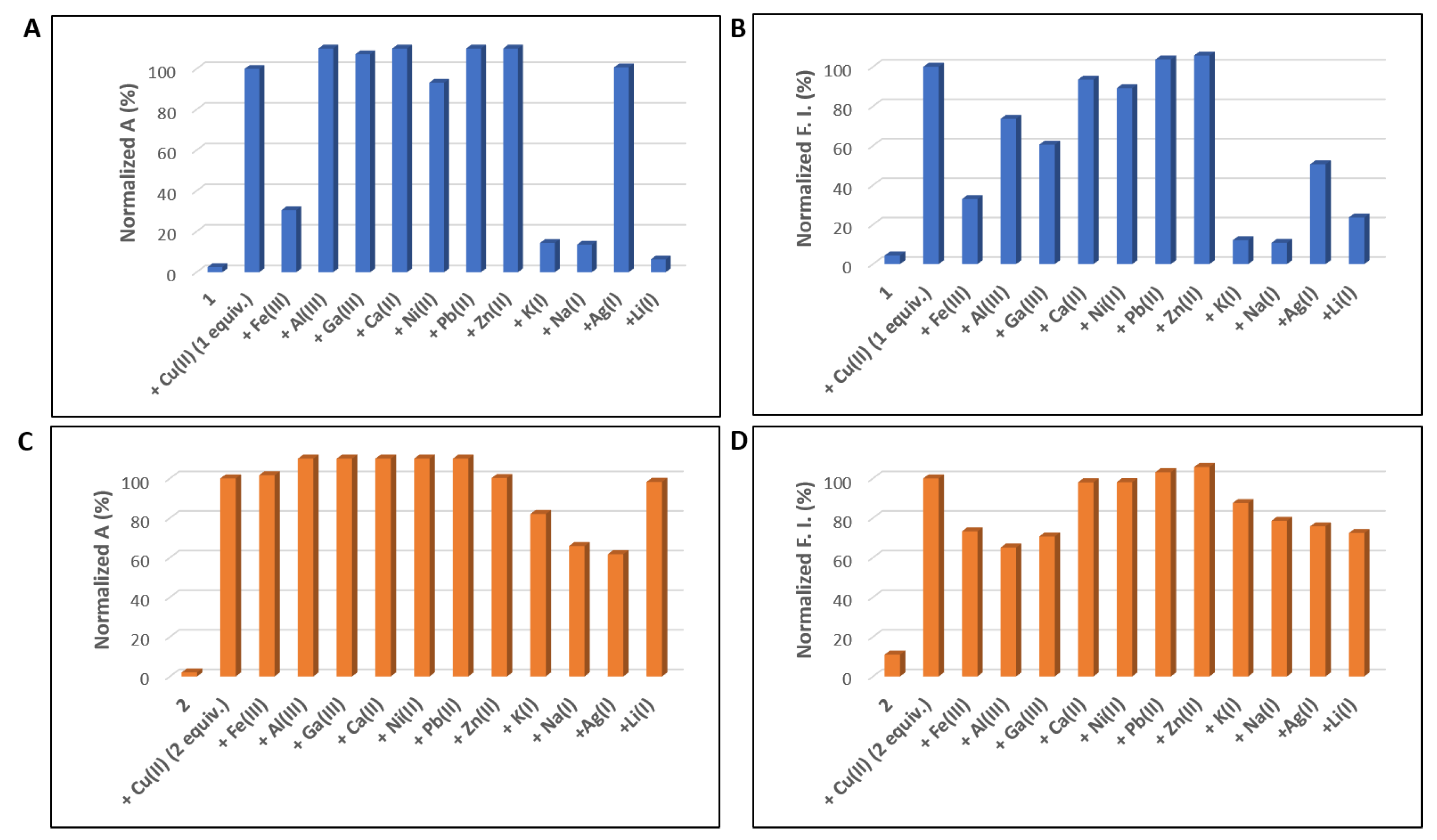Molecules 27 07219 g005