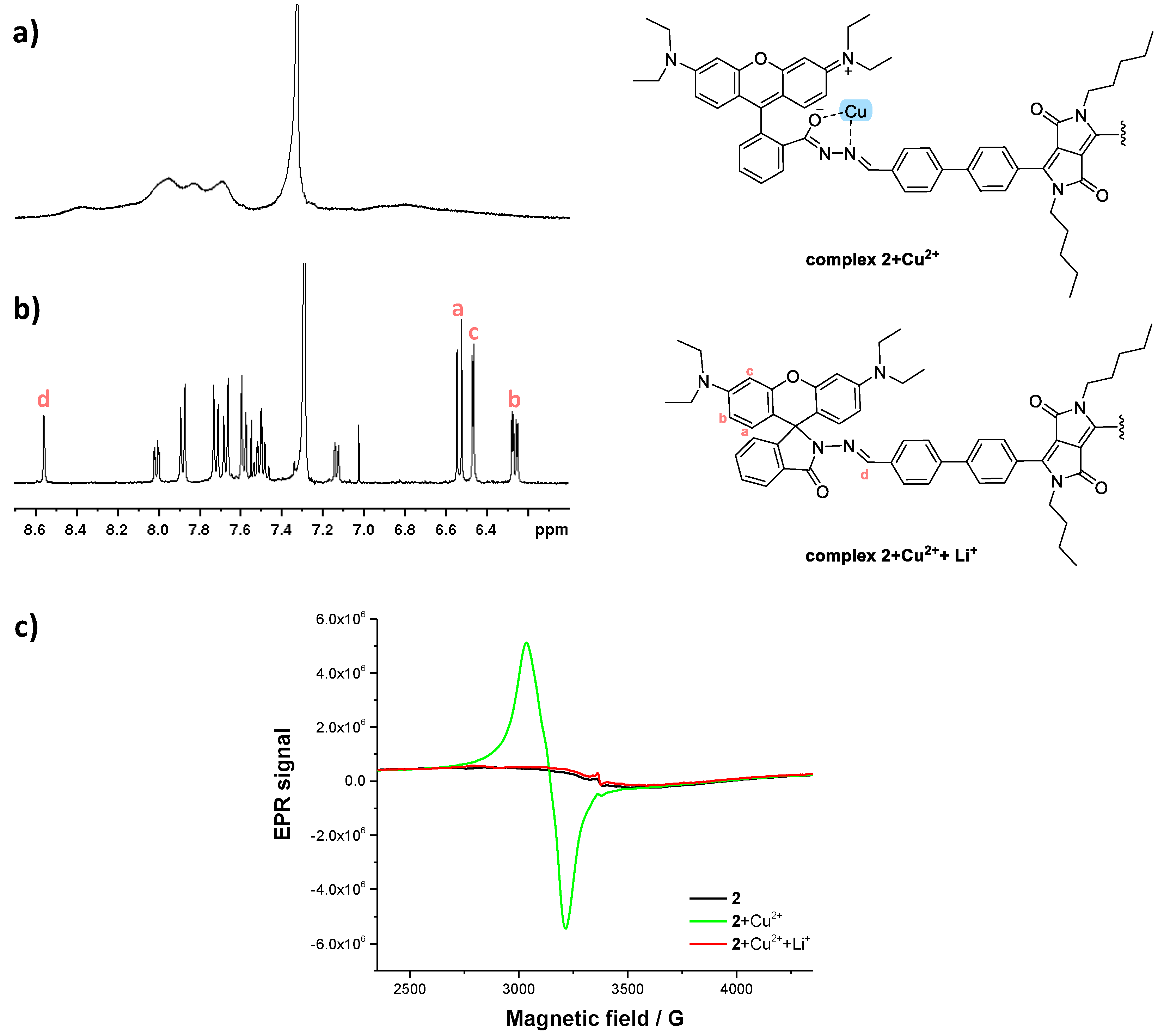 Molecules 27 07219 g008