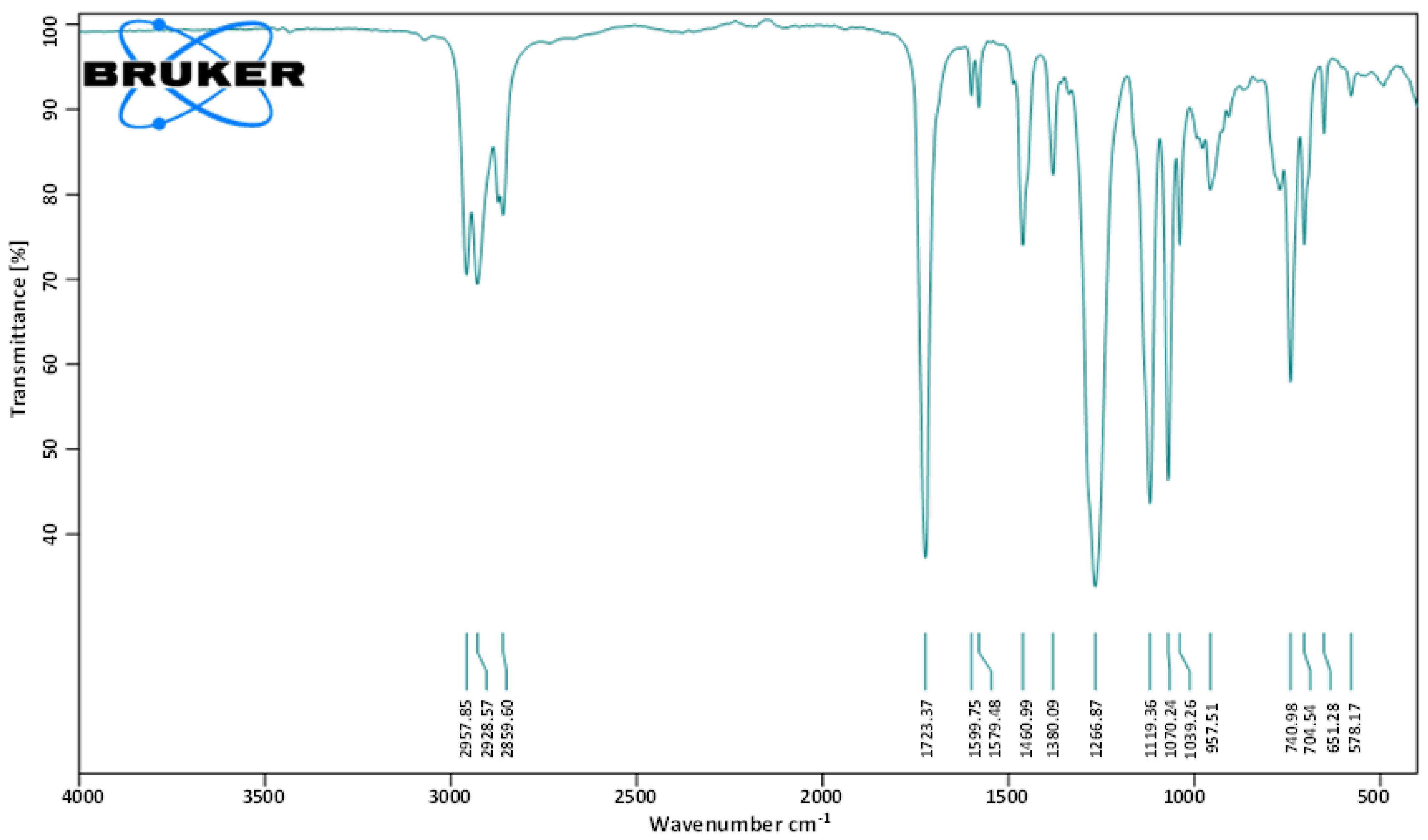 Molecules 27 07220 g003