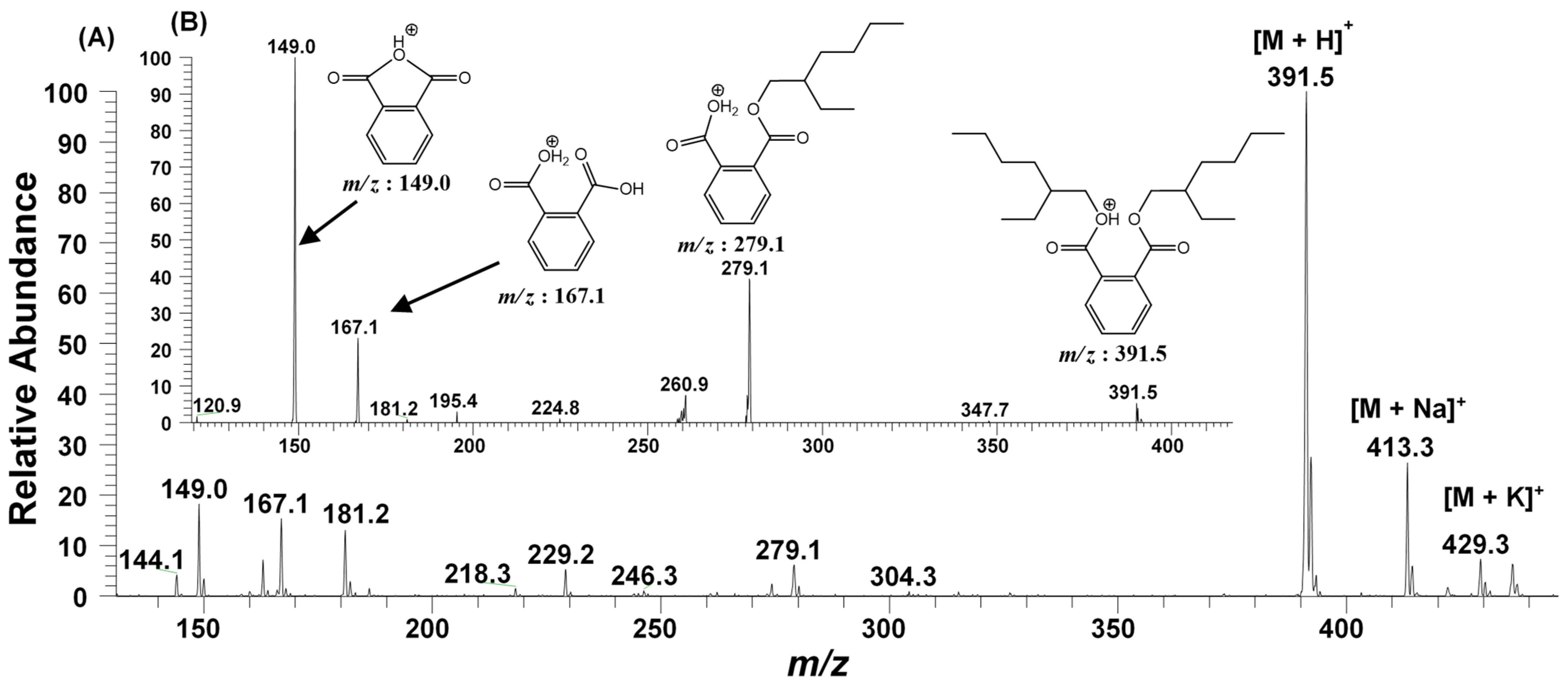 Molecules 27 07220 g005