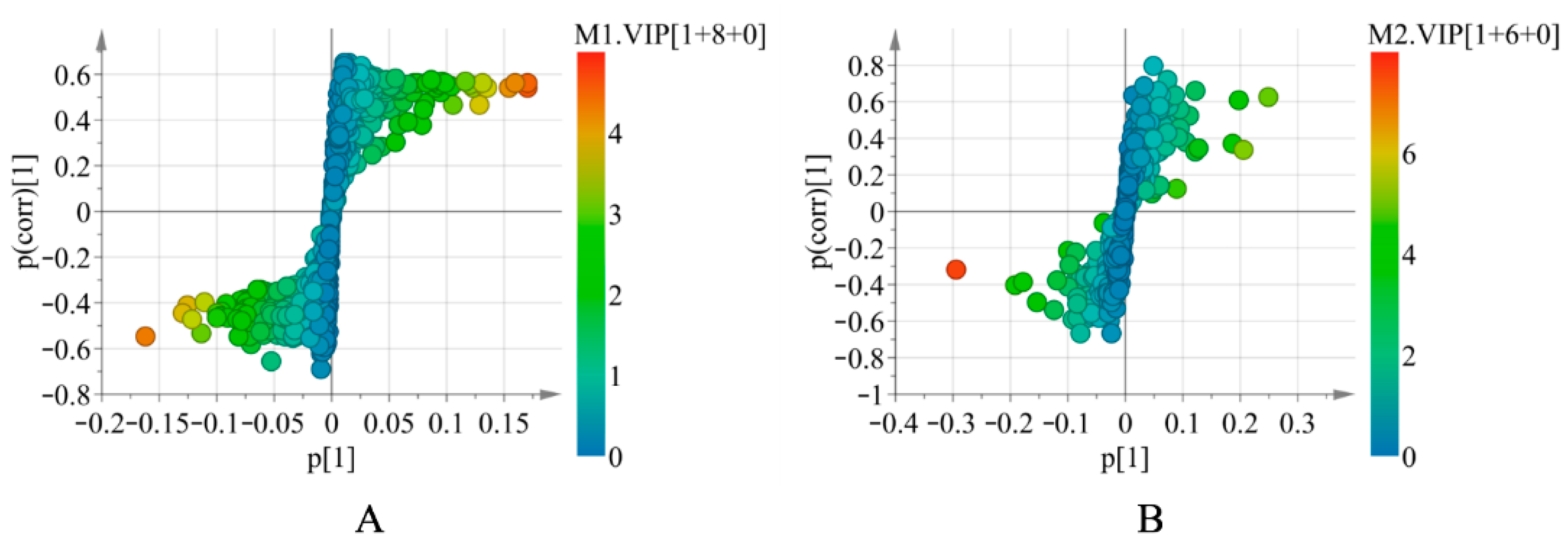 Molecules 27 07224 g003