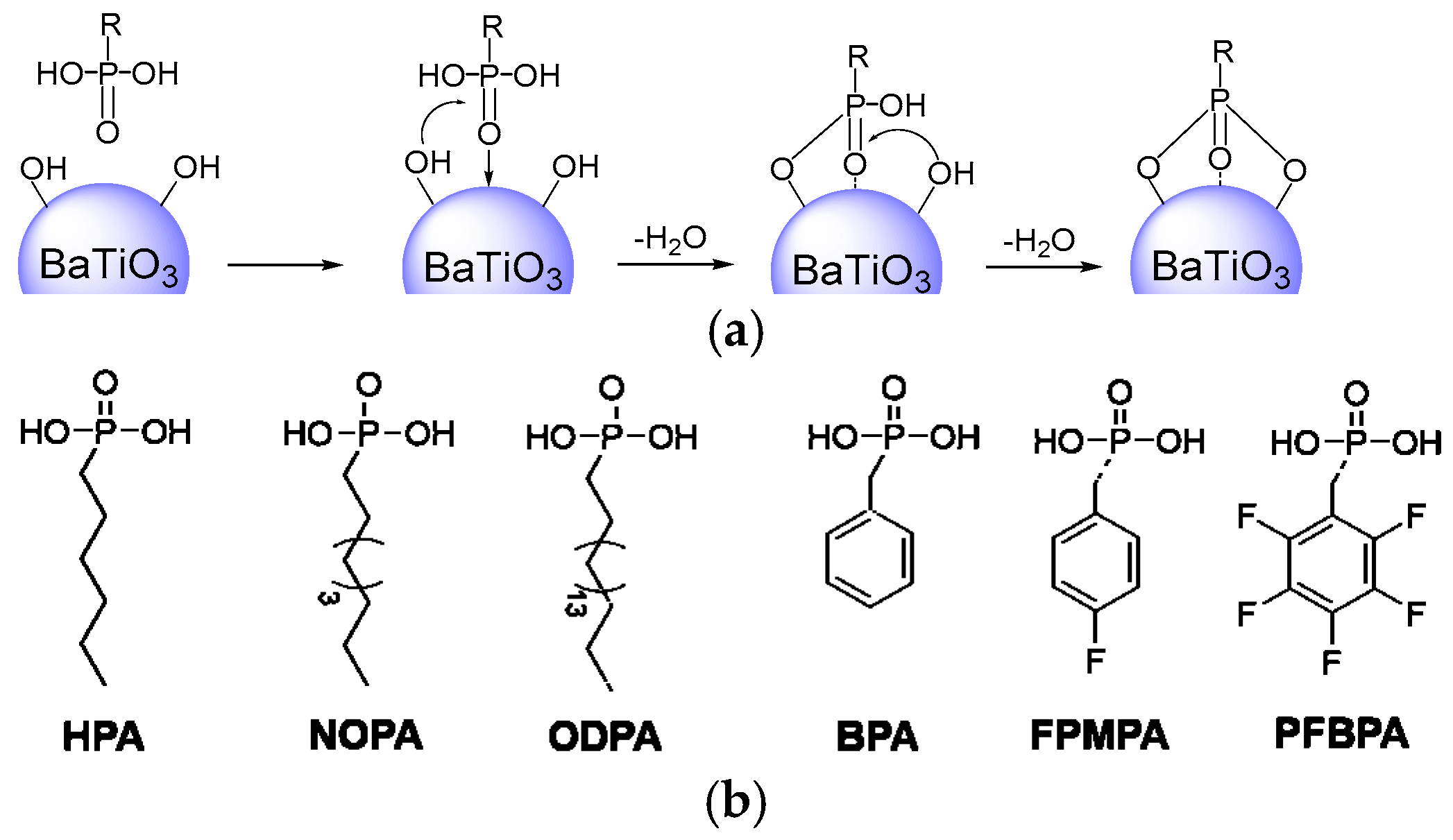 Molecules 27 07225 g001