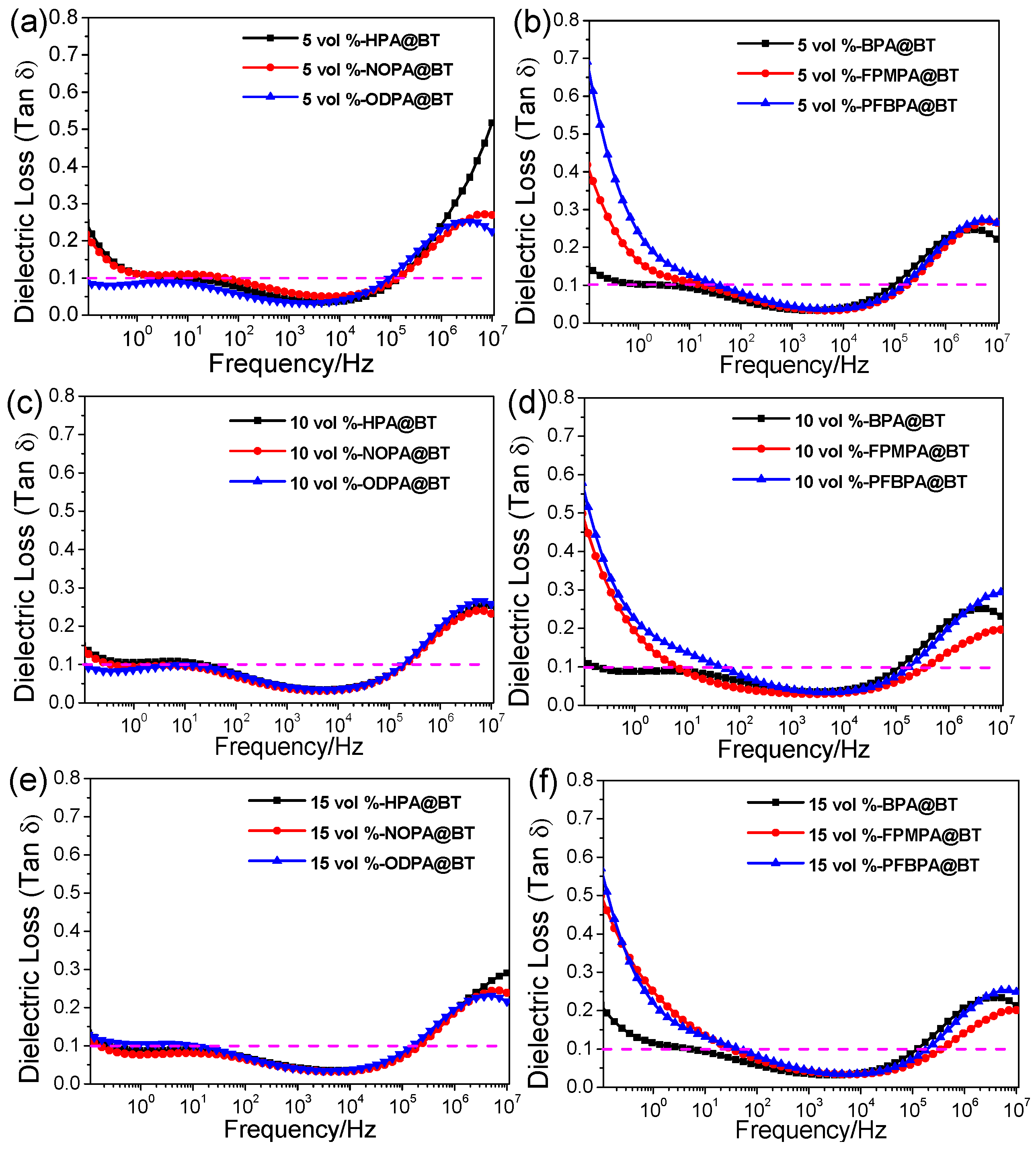 Molecules 27 07225 g003a