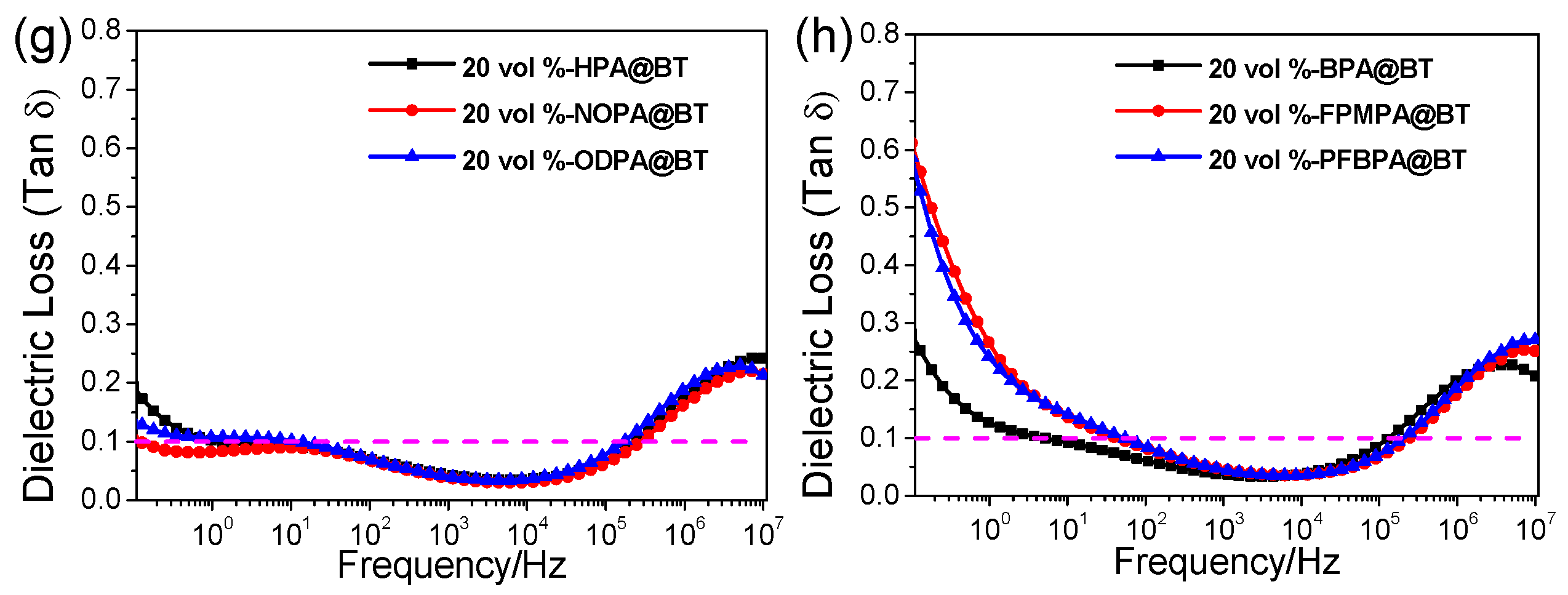 Molecules 27 07225 g003b
