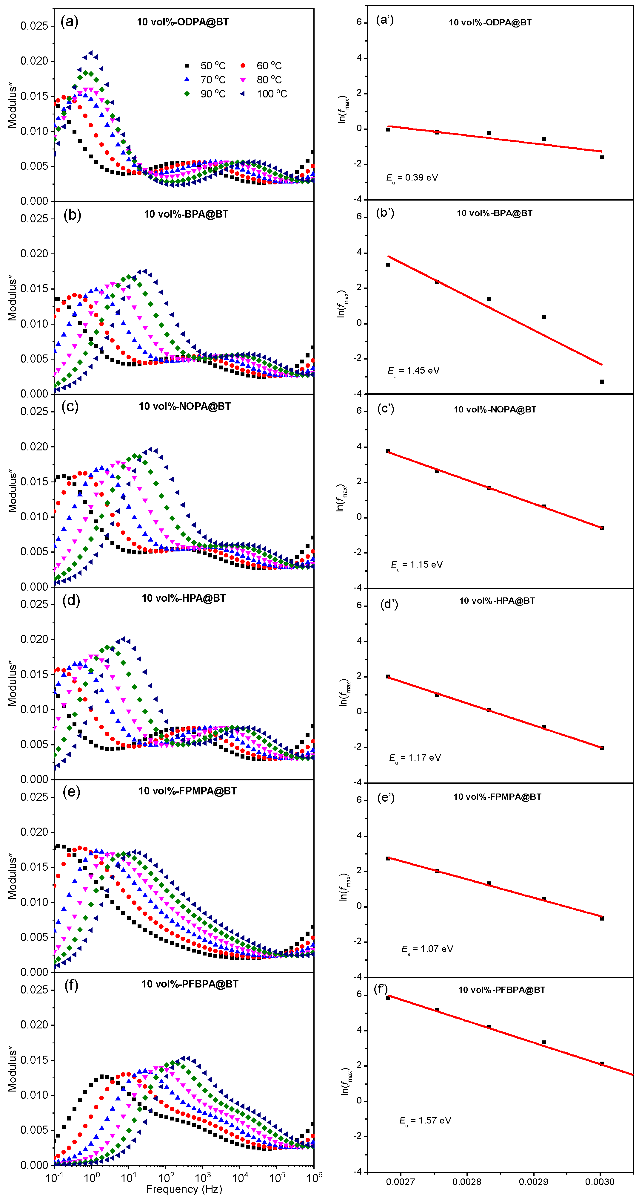 Molecules 27 07225 g005