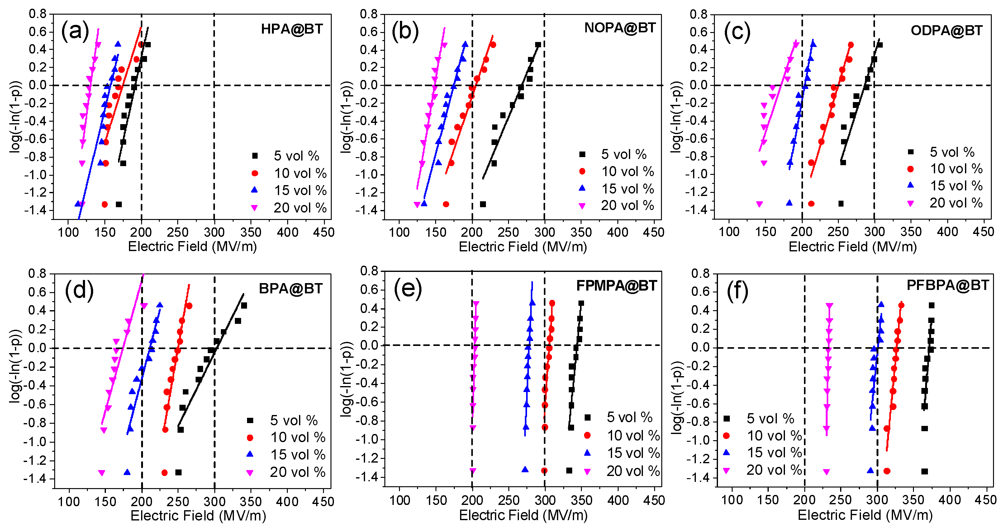 Molecules 27 07225 g006
