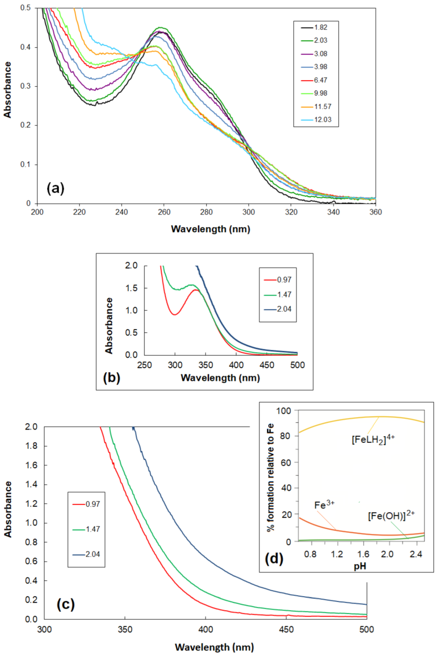 Molecules 27 07226 g002