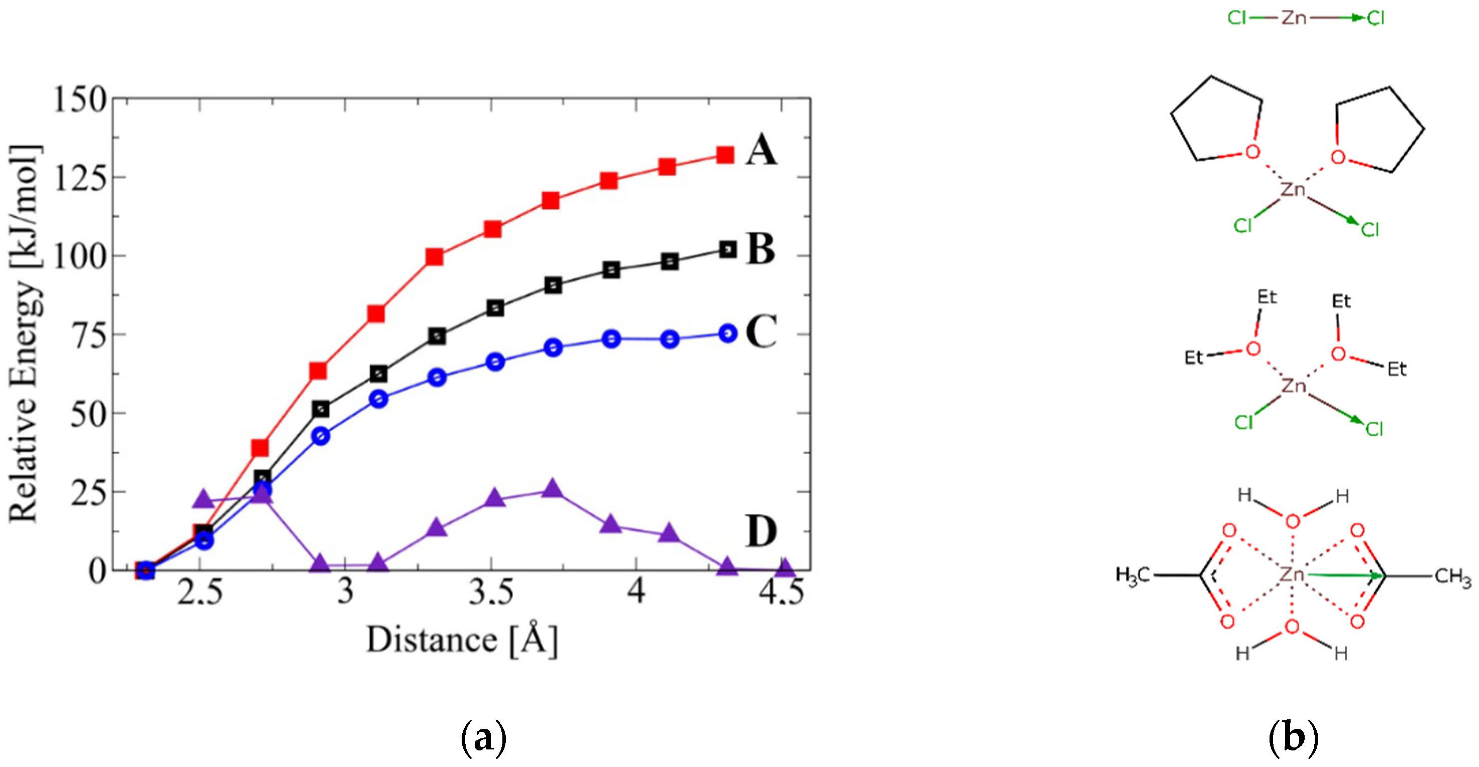 Molecules 27 07228 g001