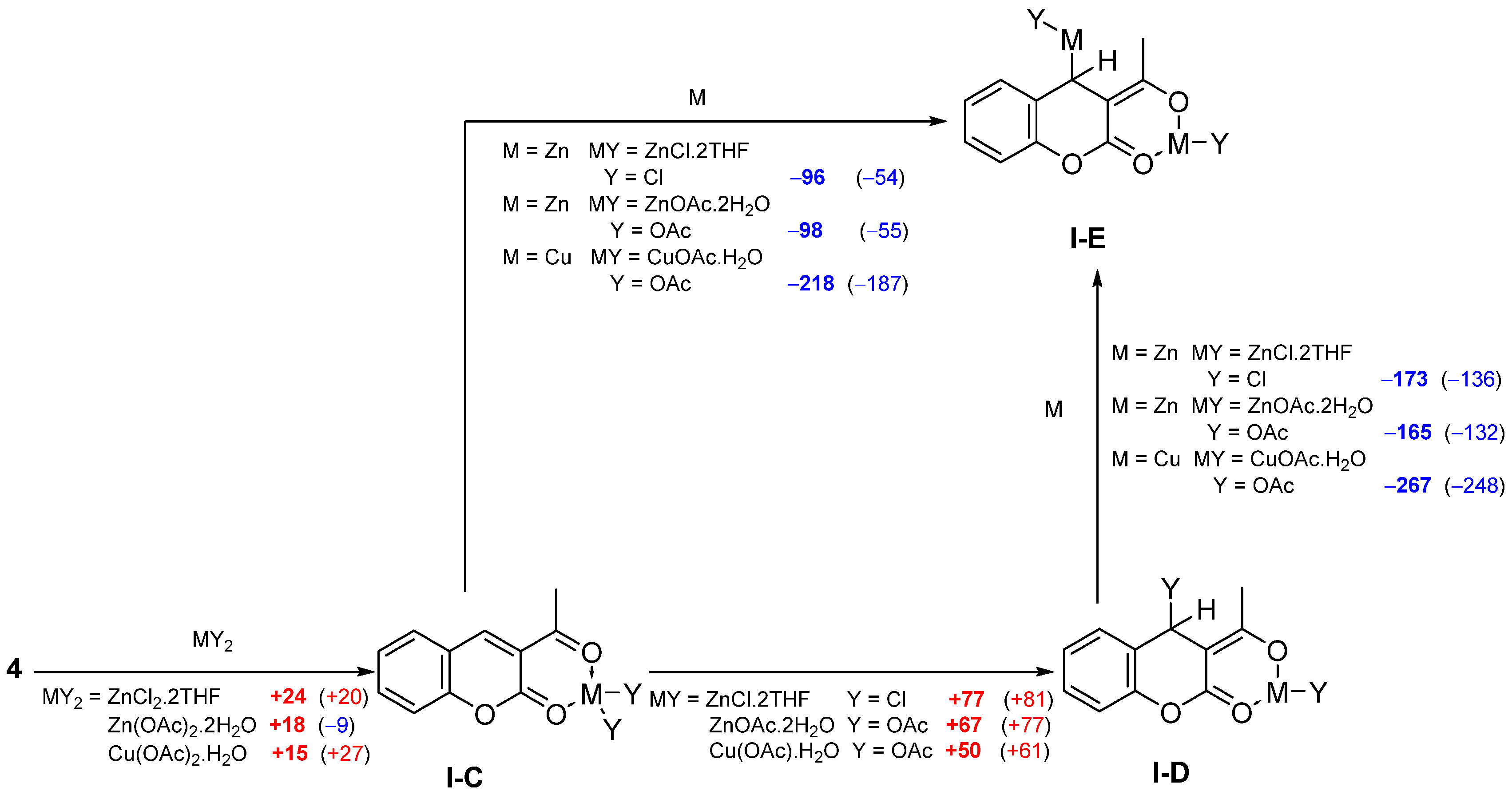 Molecules 27 07228 sch006
