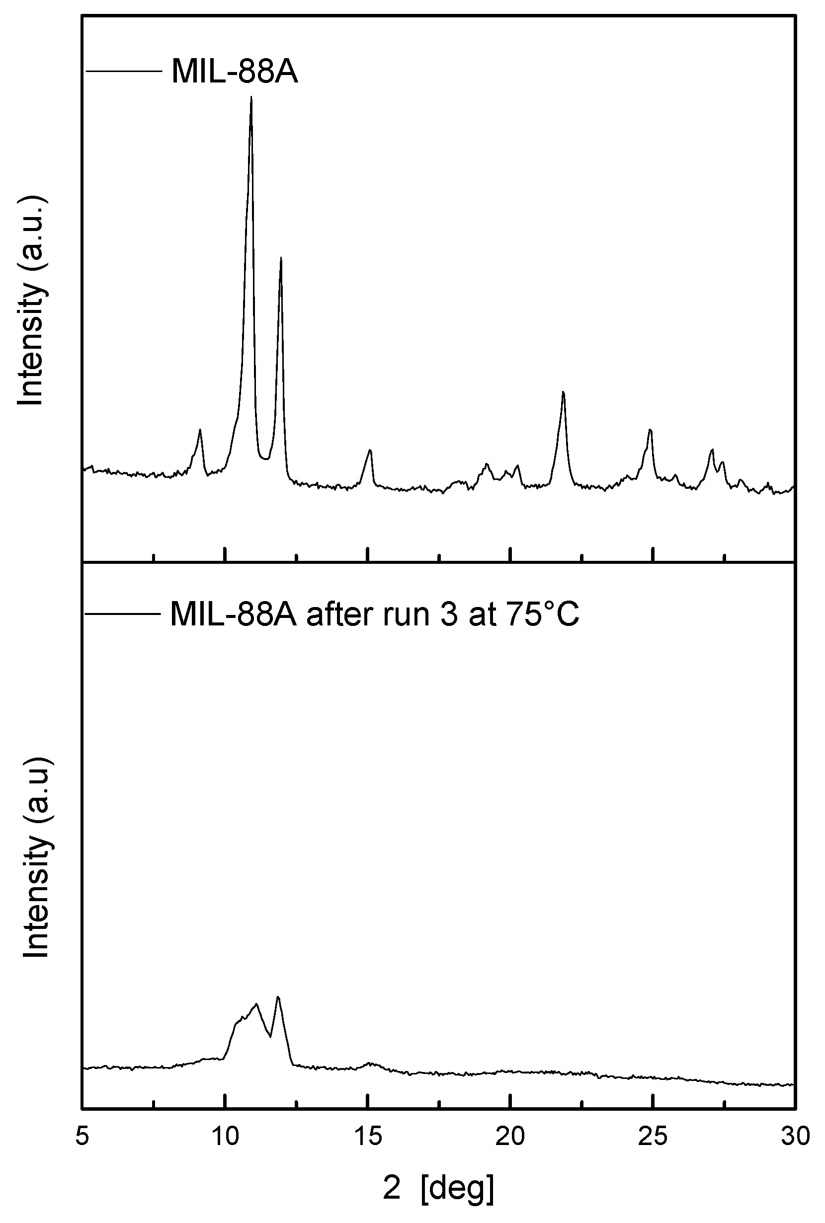 Molecules 27 07229 g007