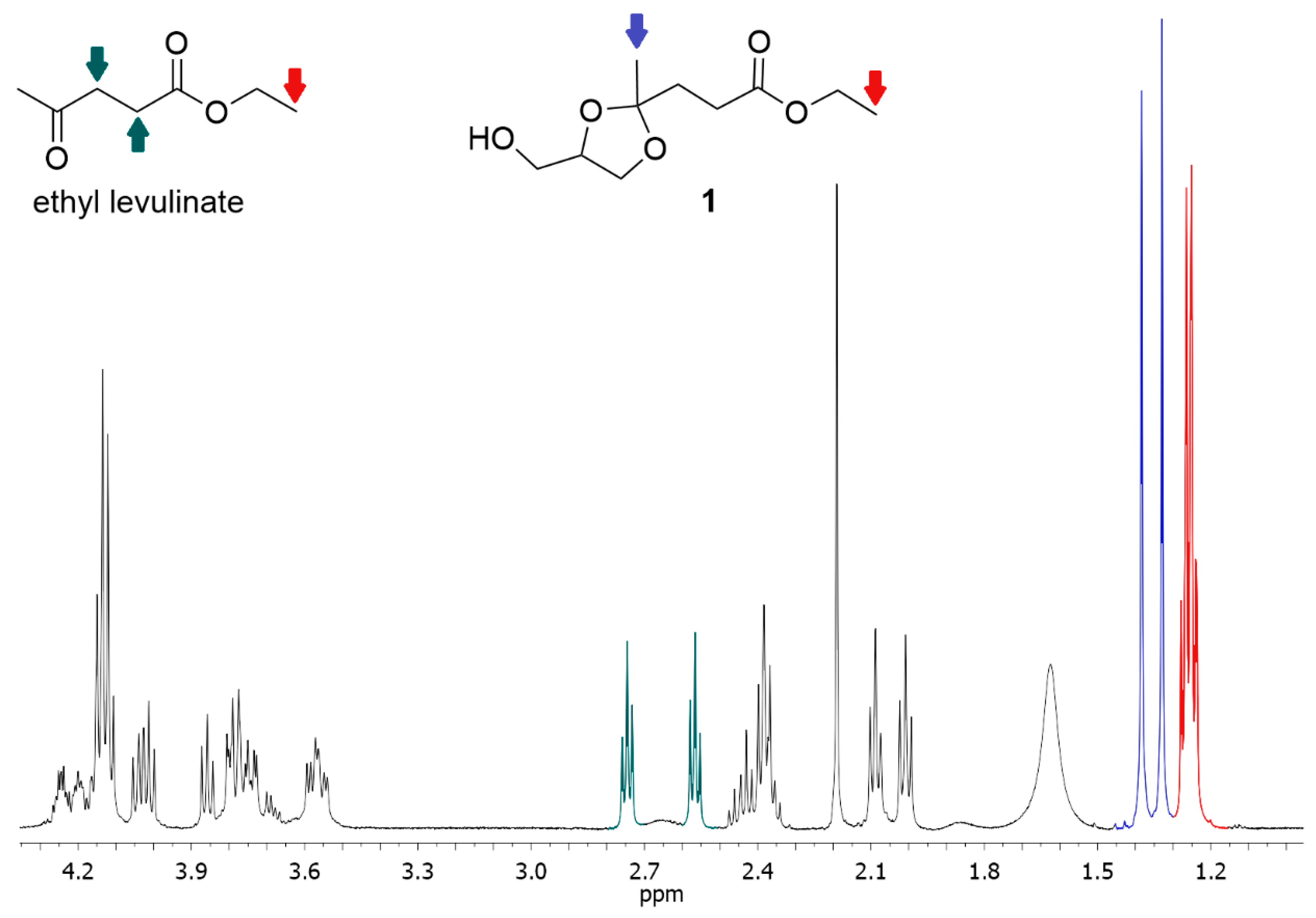 Molecules 27 07229 g008