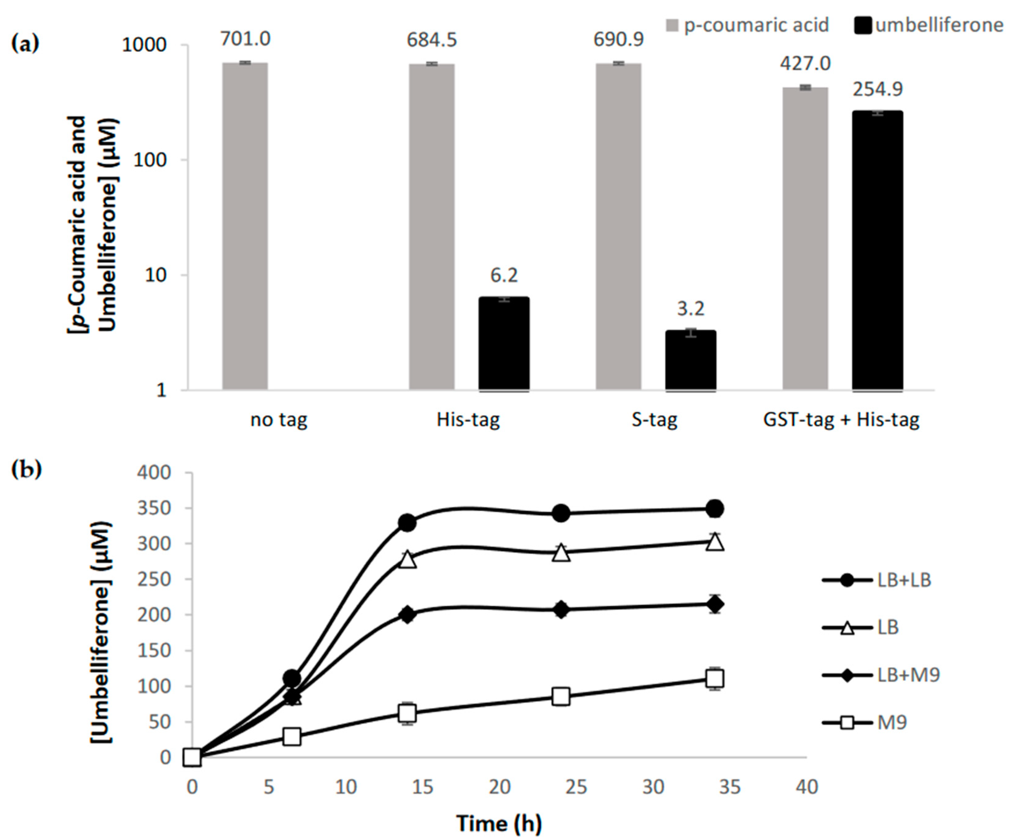 Molecules 27 07230 g002