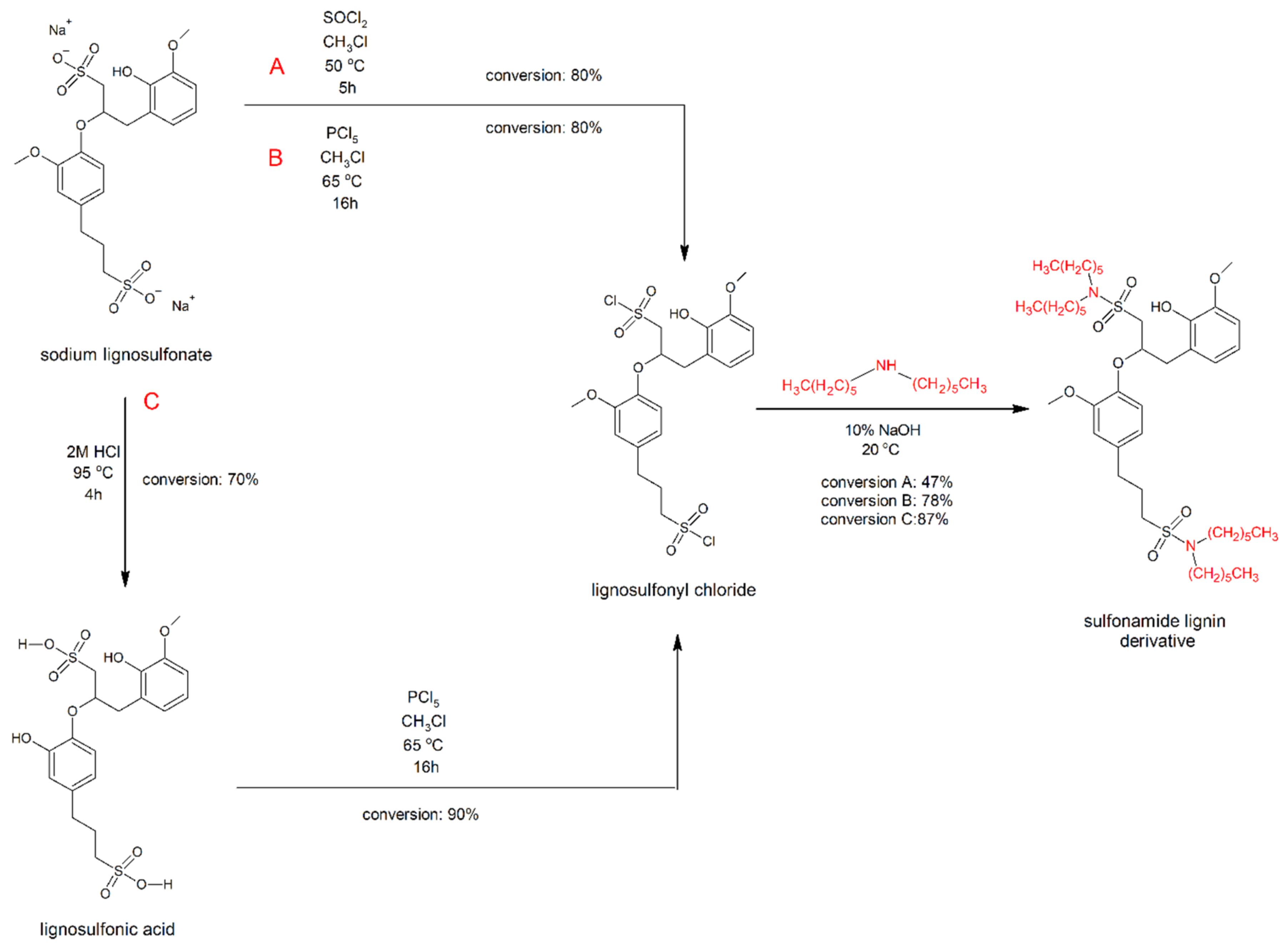 Molecules 27 07231 g001