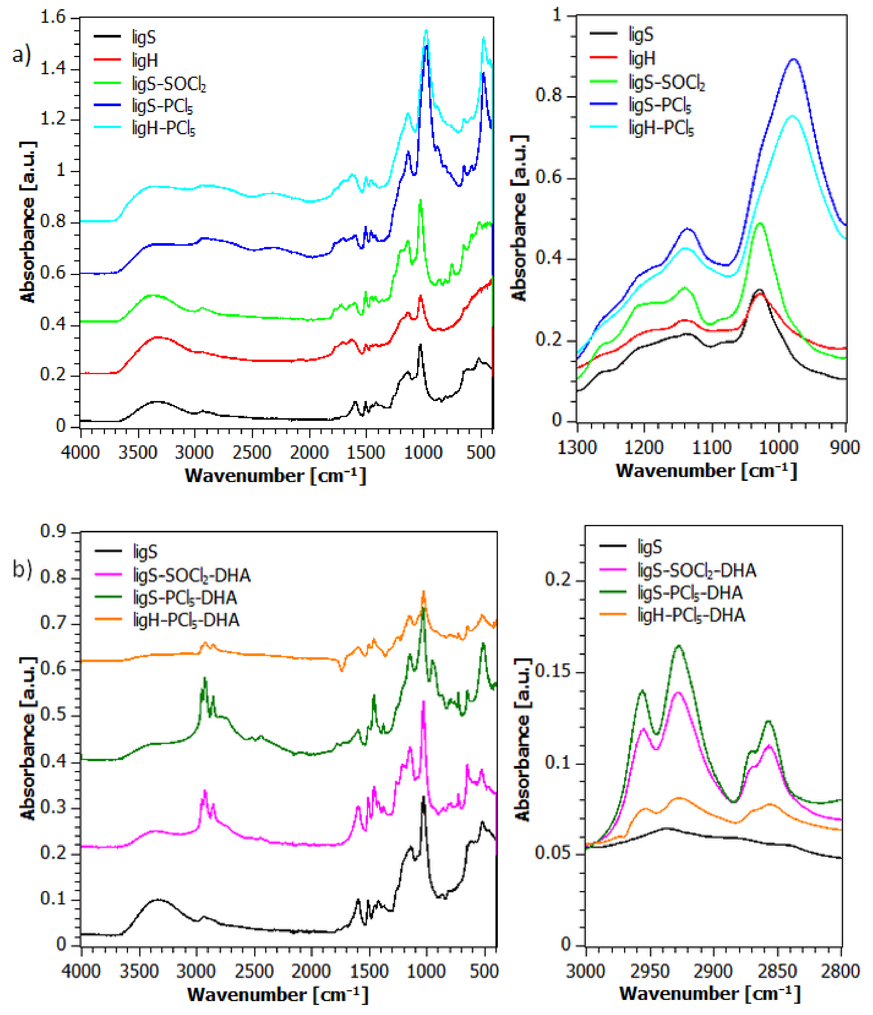 Molecules 27 07231 g002