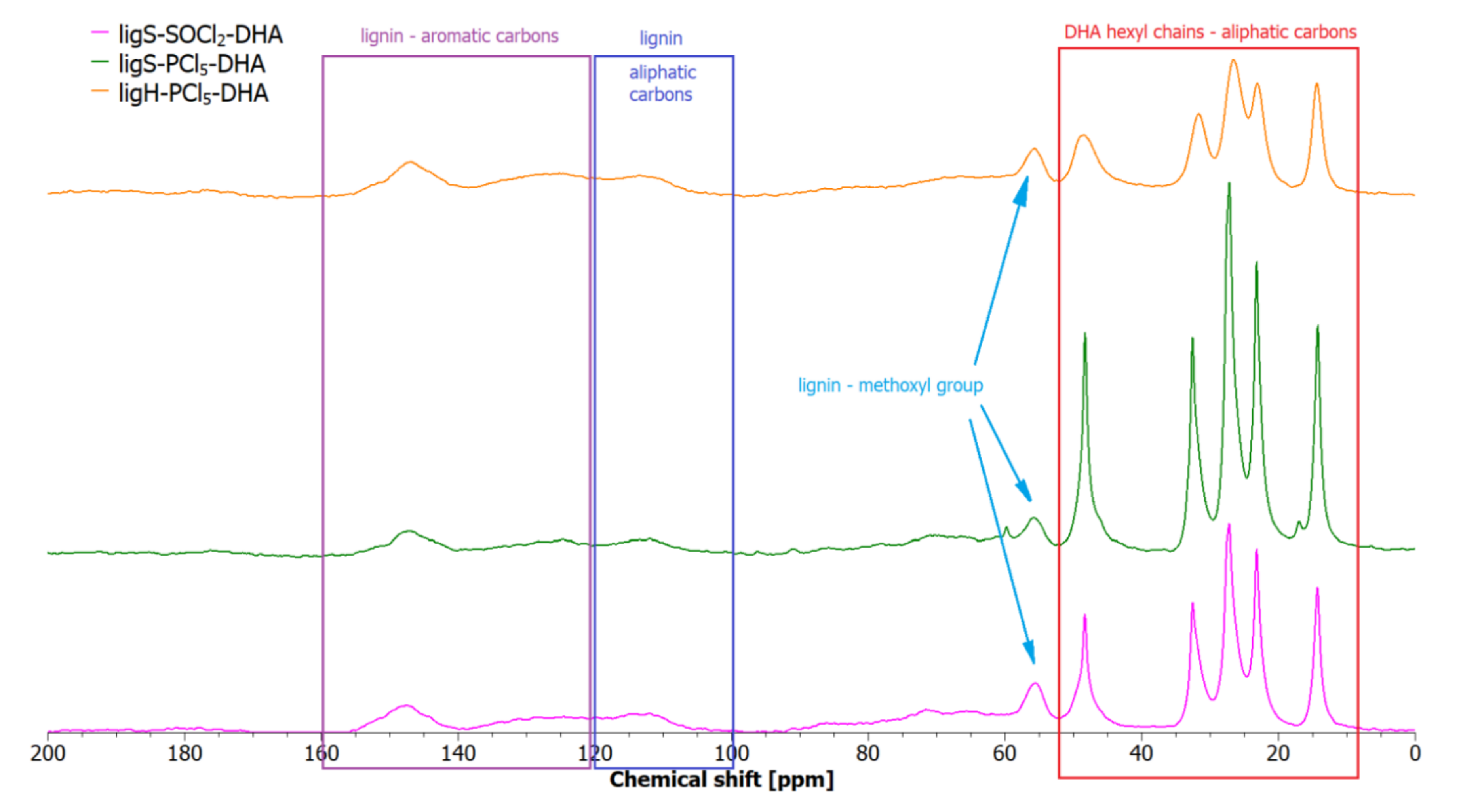 Molecules 27 07231 g003