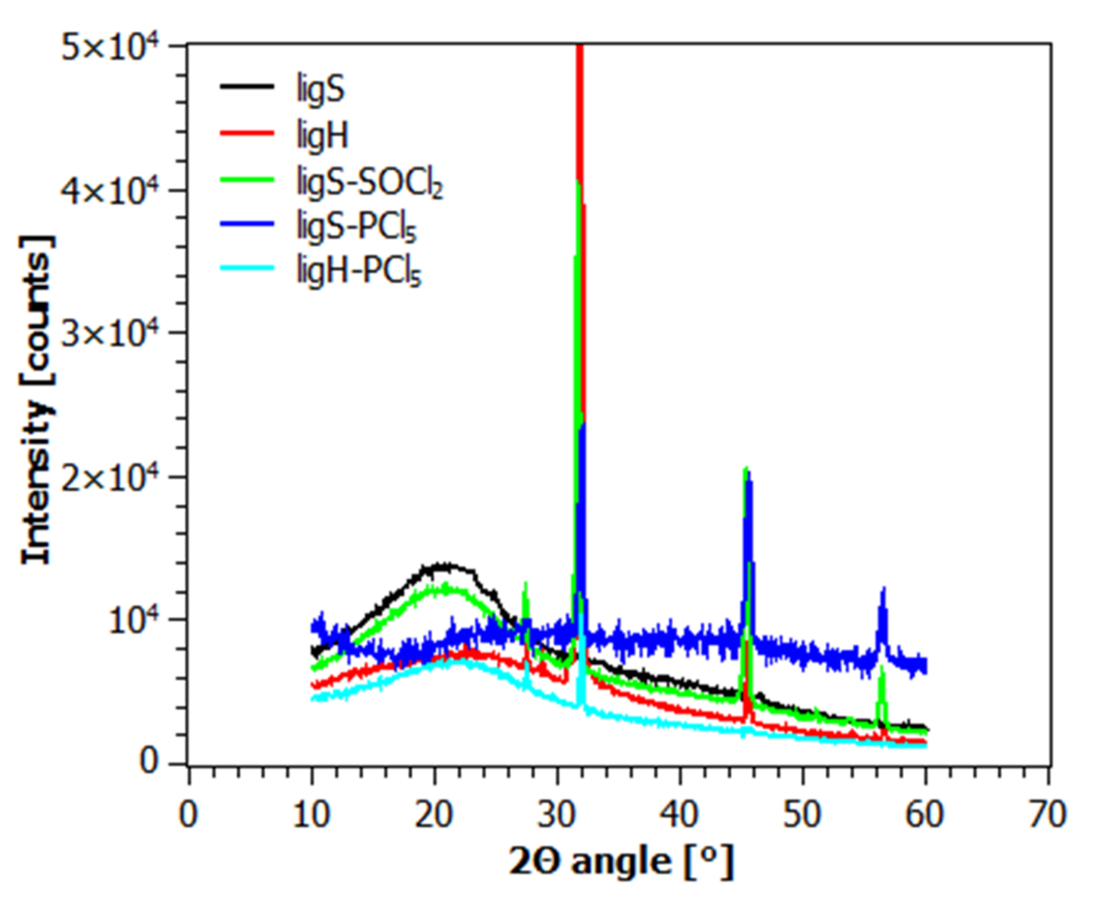 Molecules 27 07231 g004