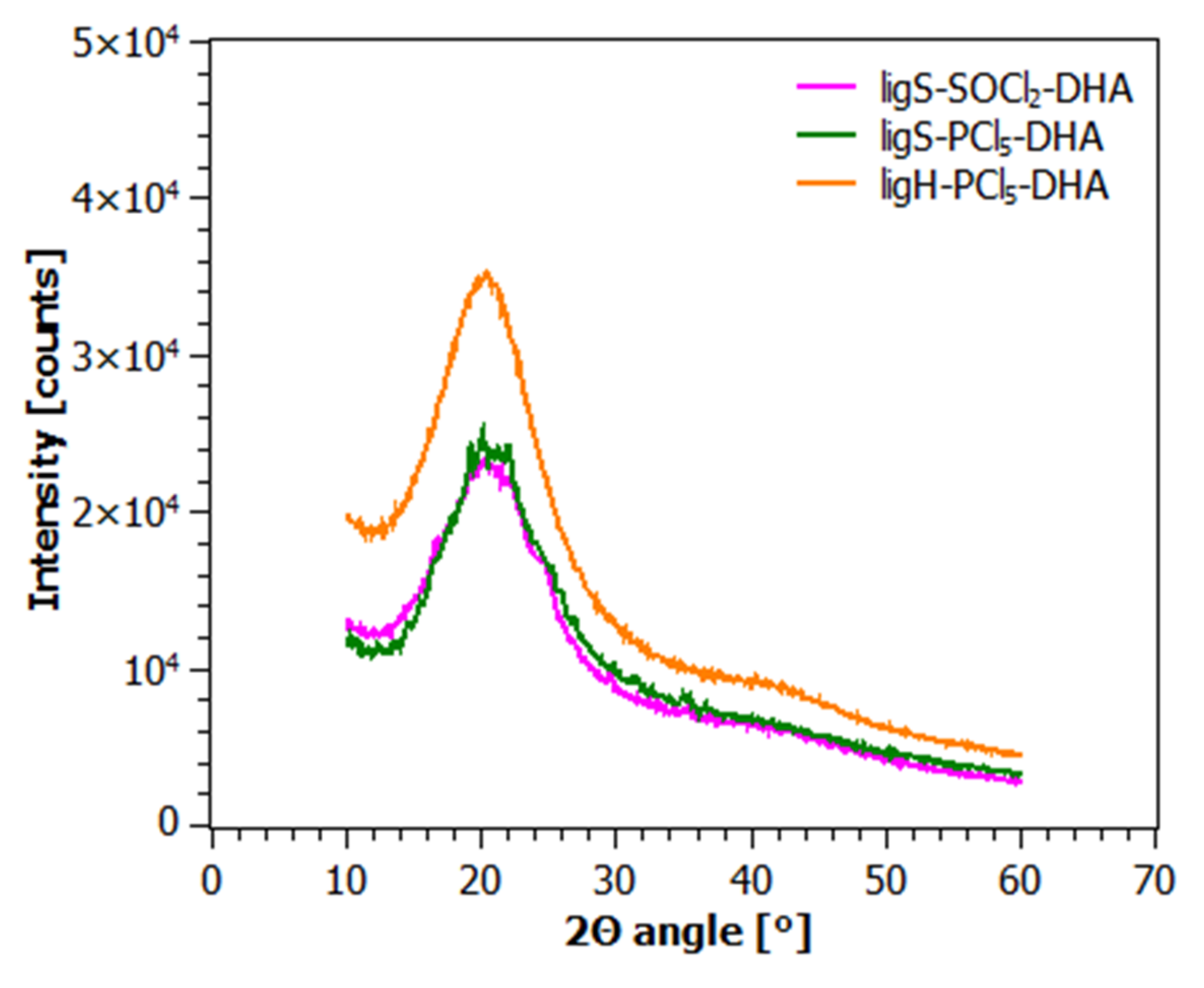 Molecules 27 07231 g005