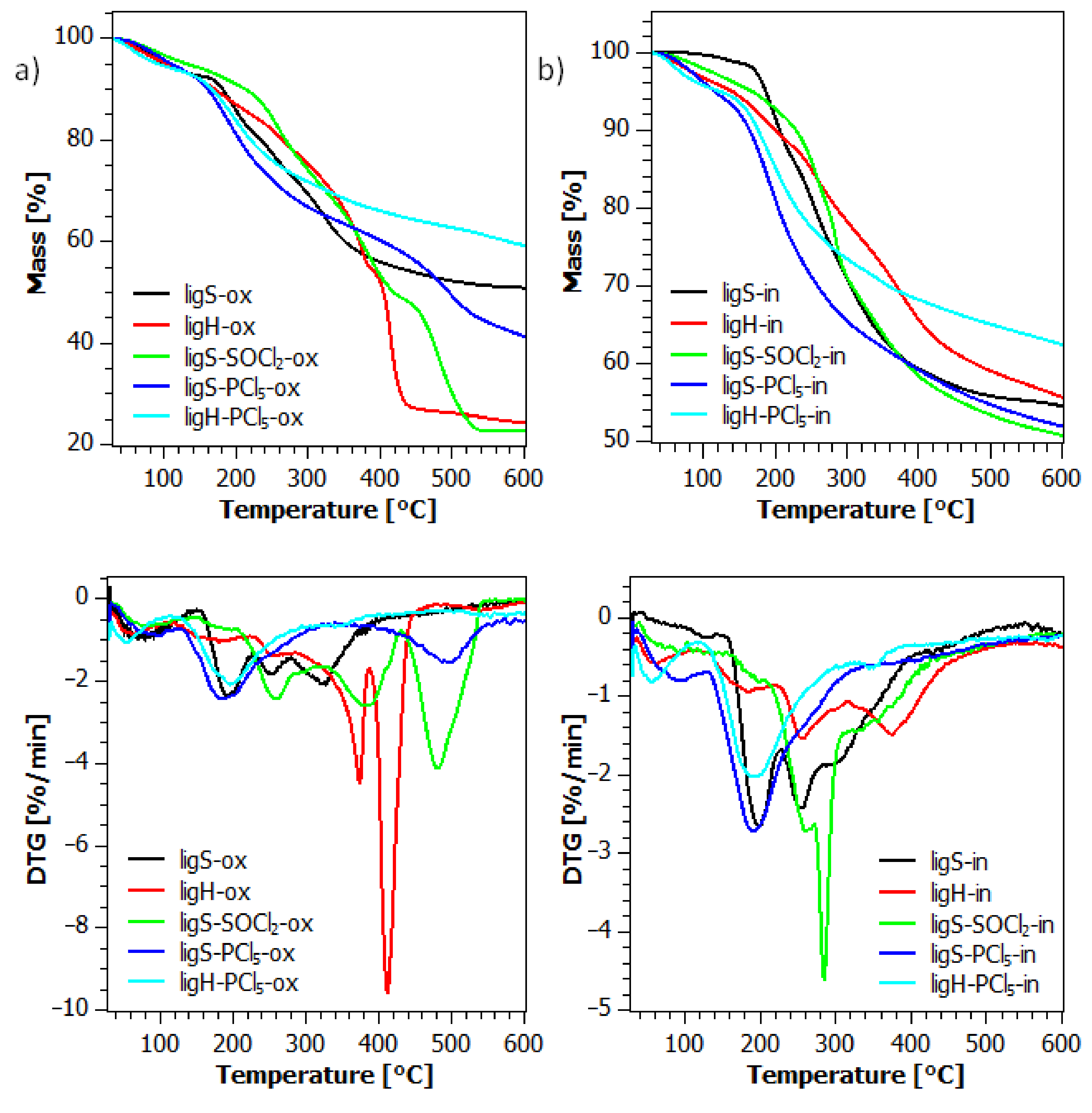 Molecules 27 07231 g007
