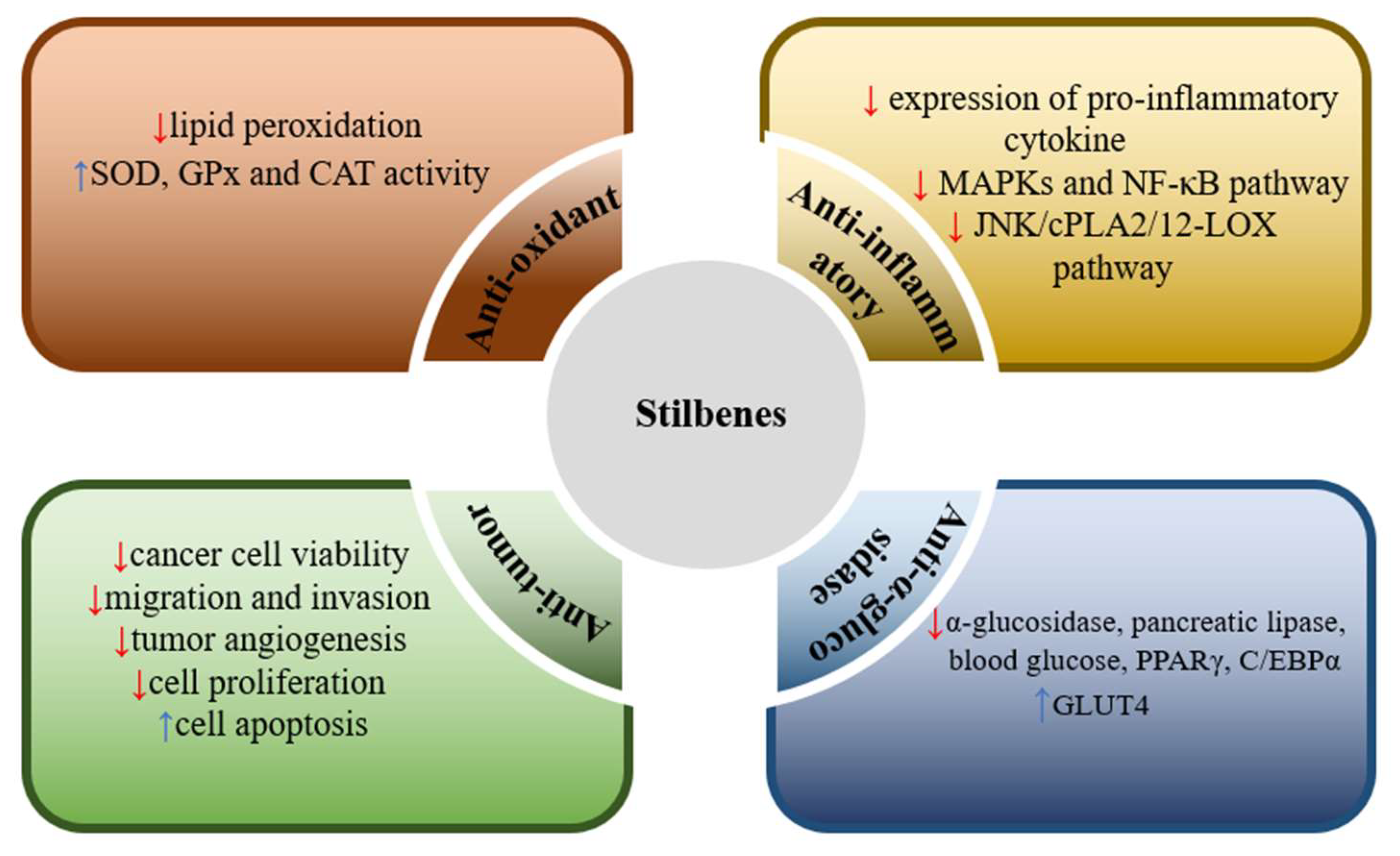Molecules 27 07233 g003