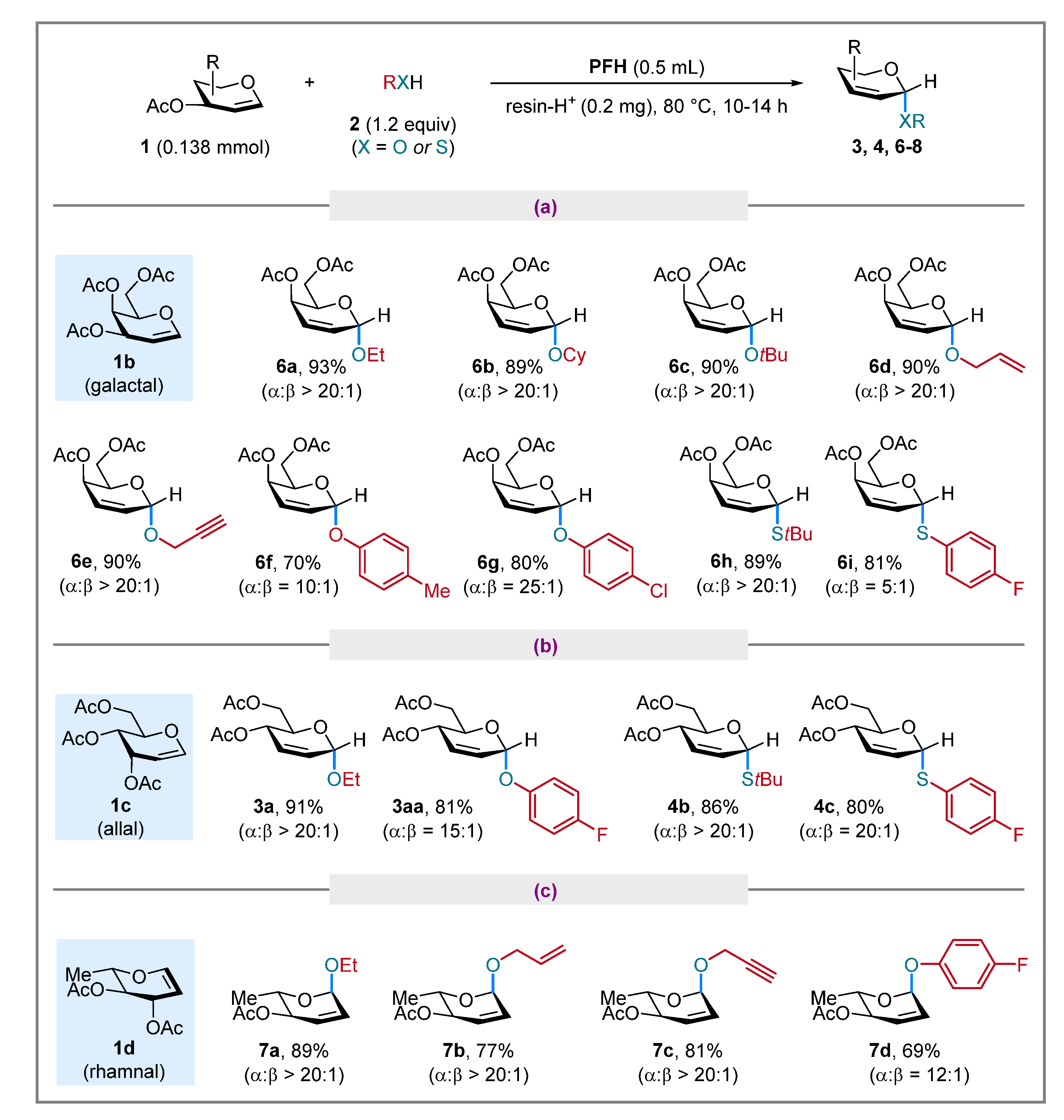 Molecules 27 07234 sch002