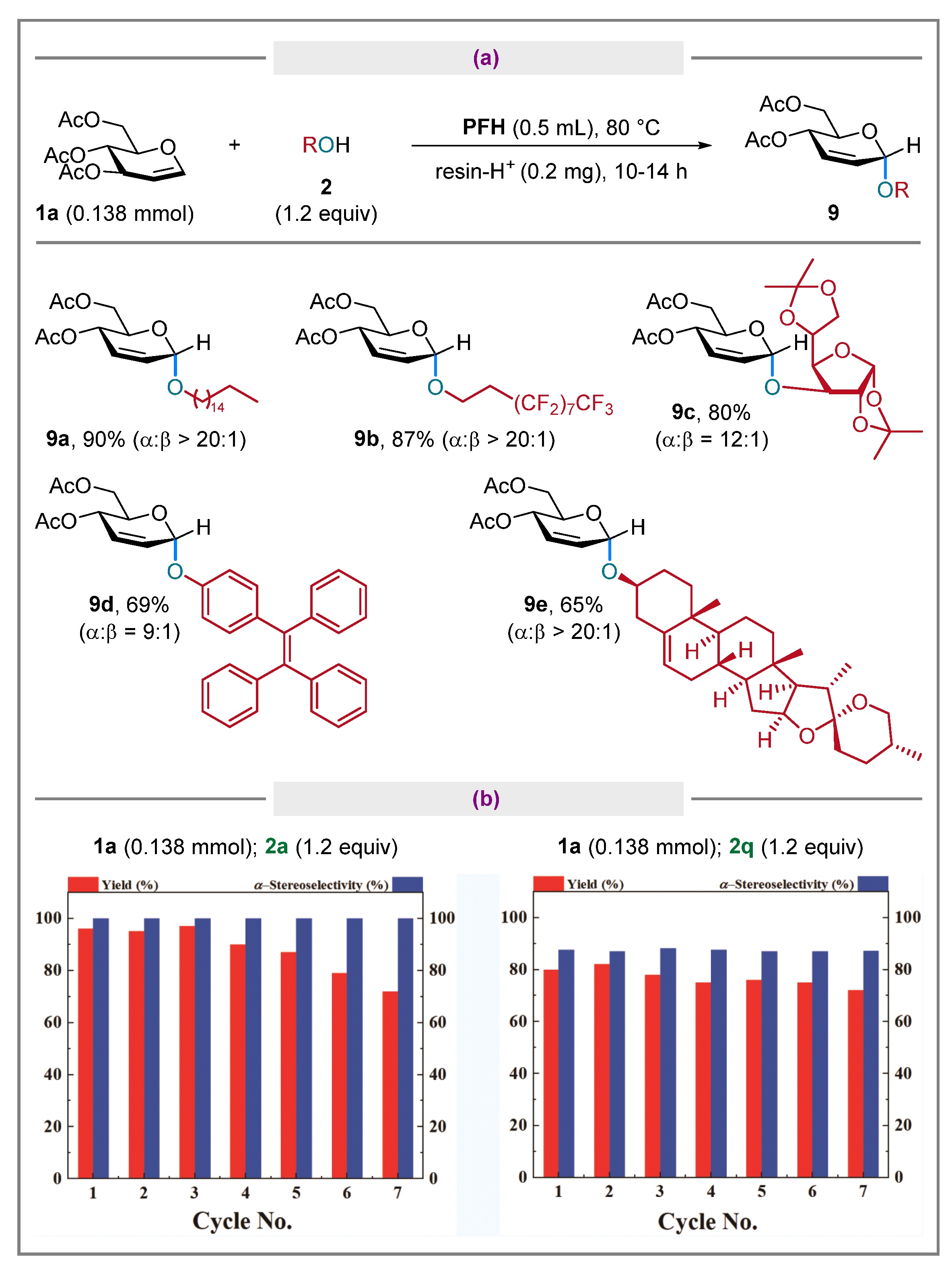 Molecules 27 07234 sch003
