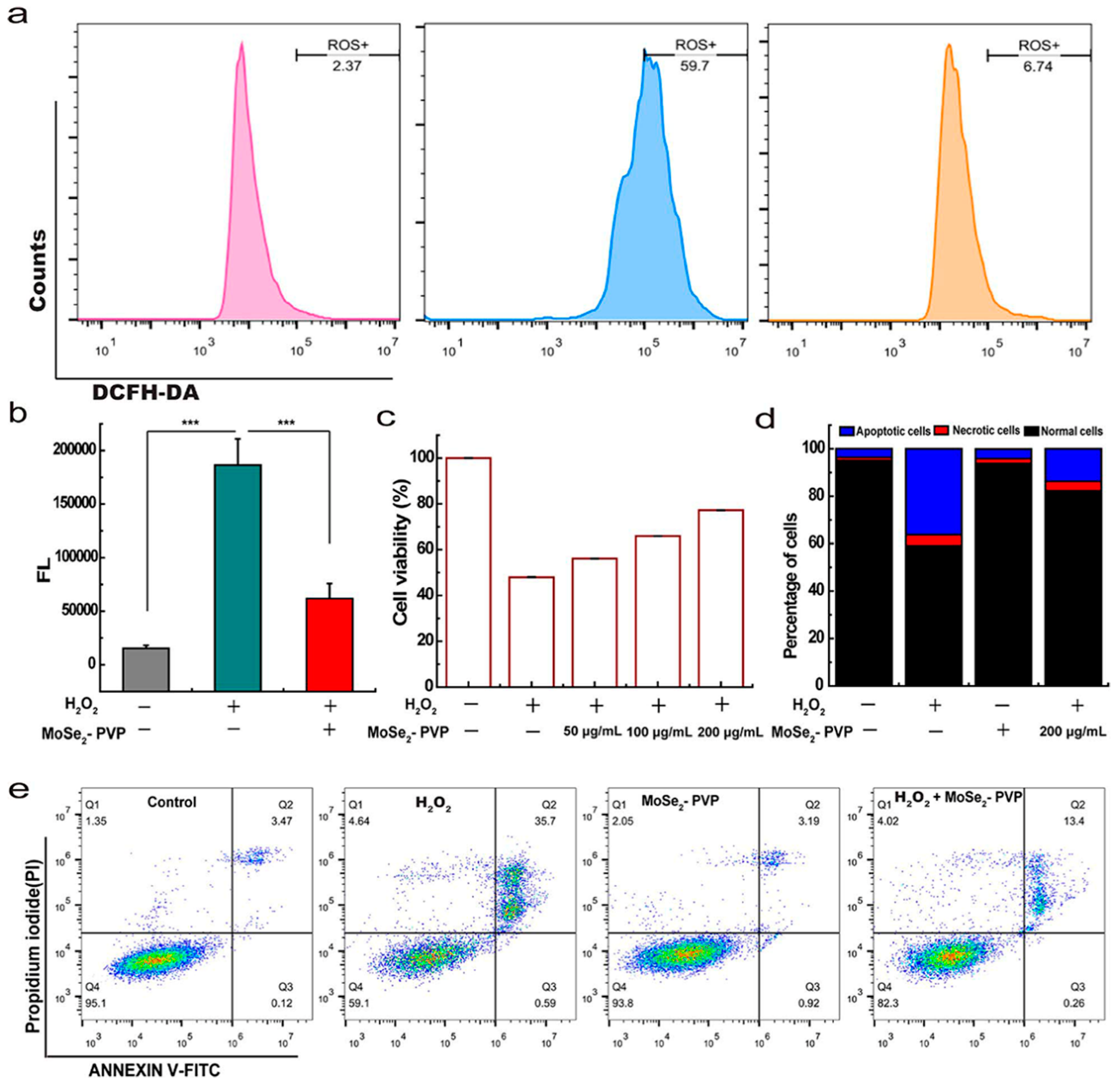Molecules 27 07238 g005