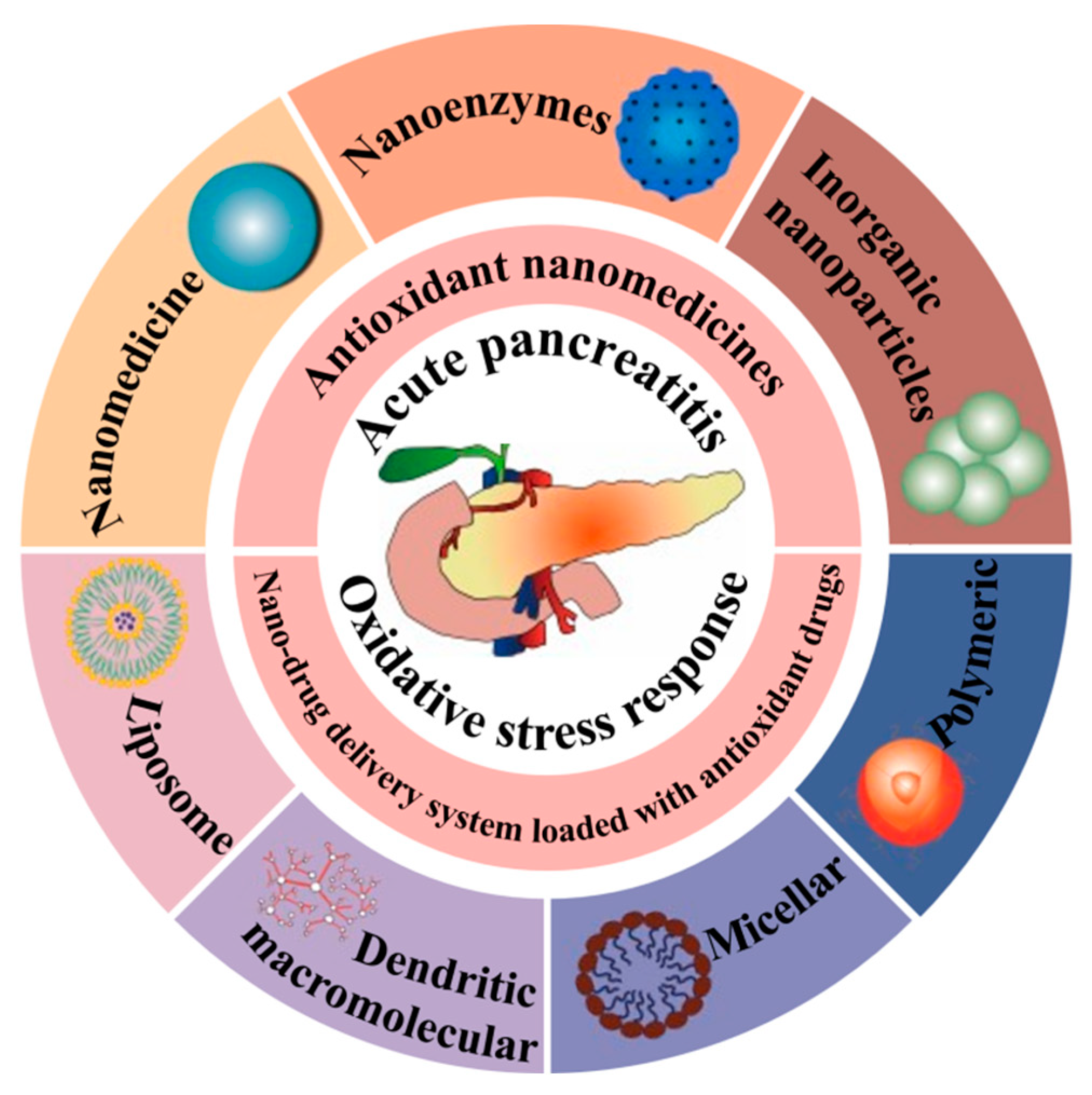 Molecules 27 07238 sch001