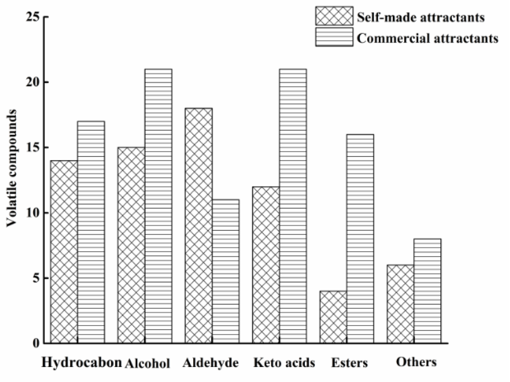 Molecules 27 07239 g001