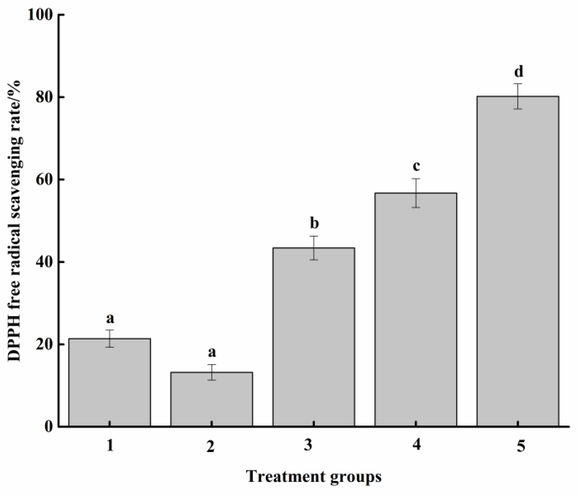 Molecules 27 07239 g003