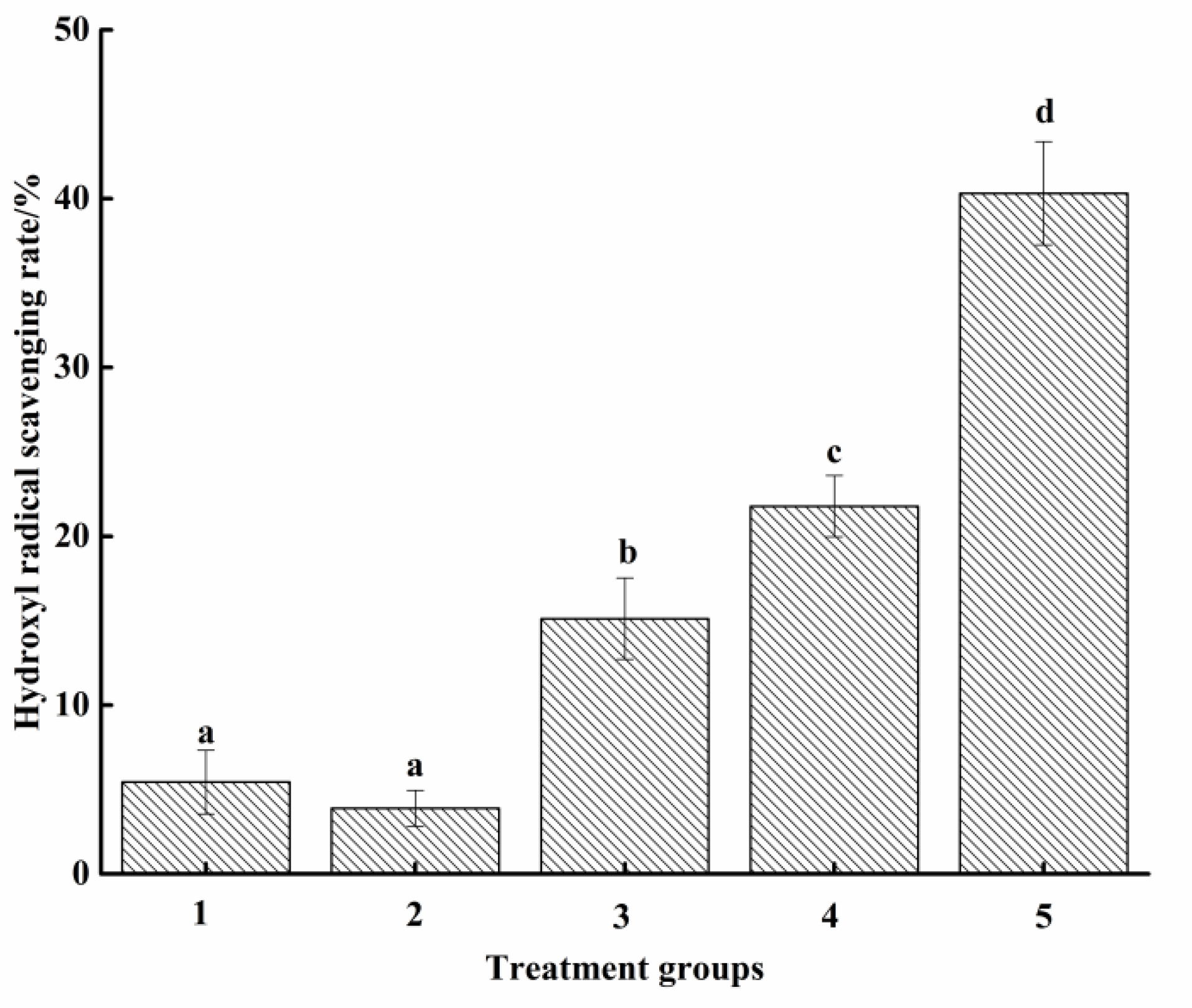 Molecules 27 07239 g004