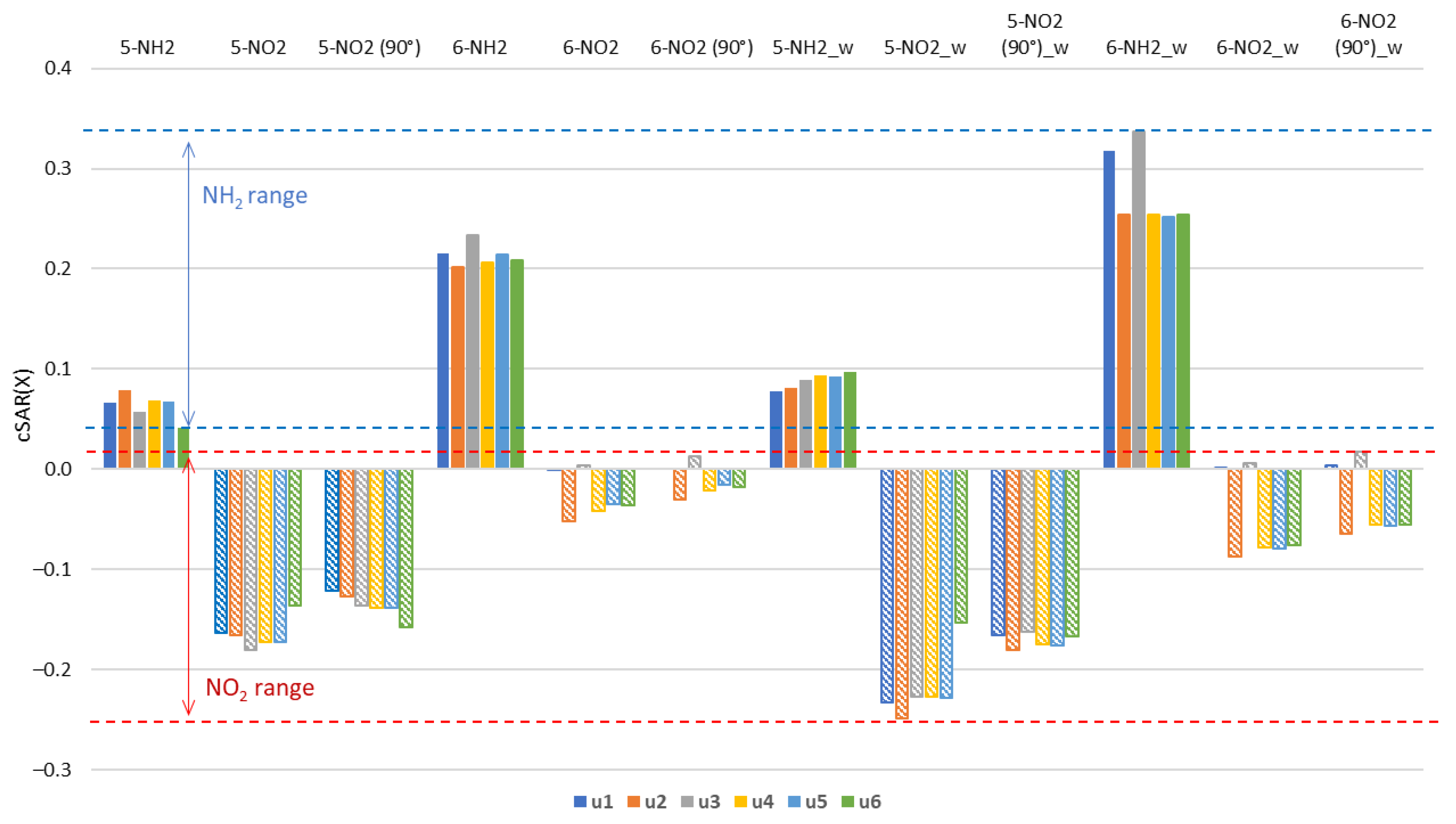 Molecules 27 07240 g003