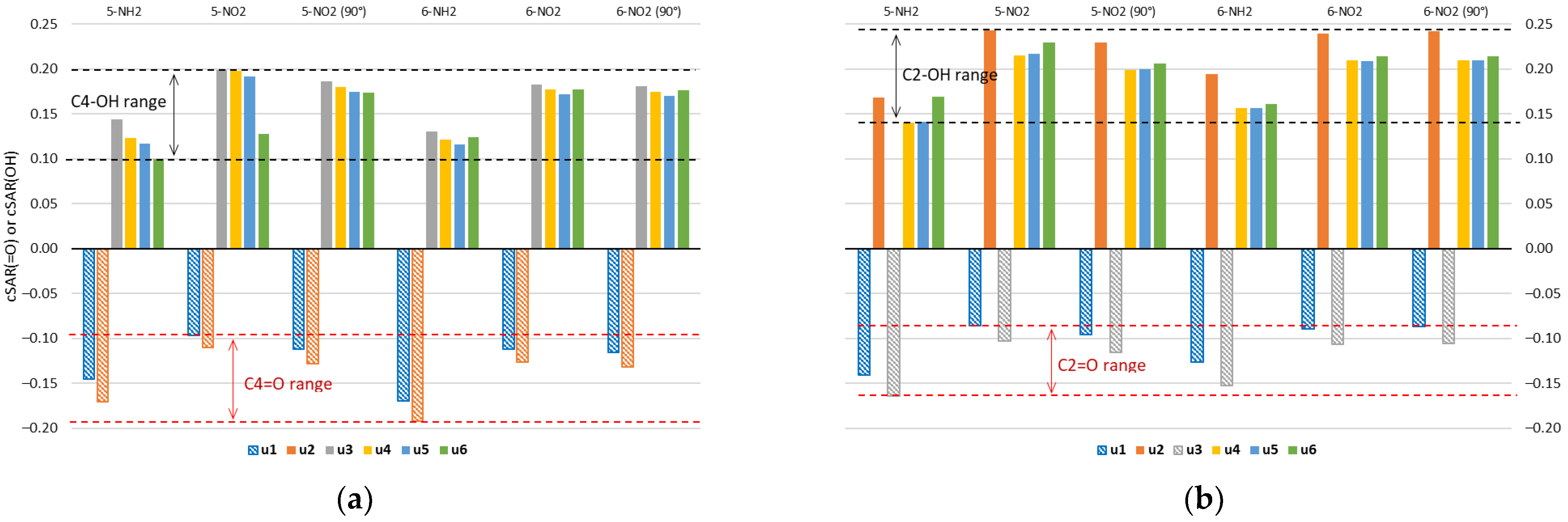 Molecules 27 07240 g004