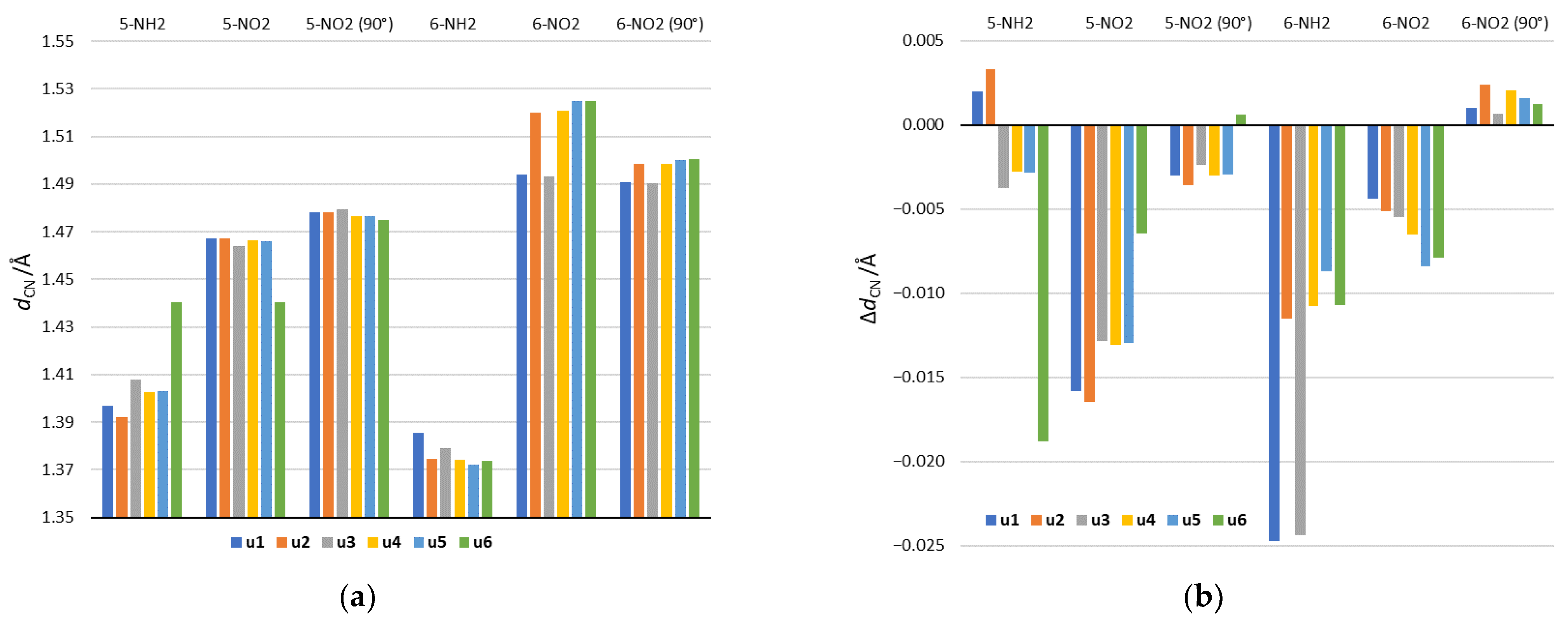 Molecules 27 07240 g005