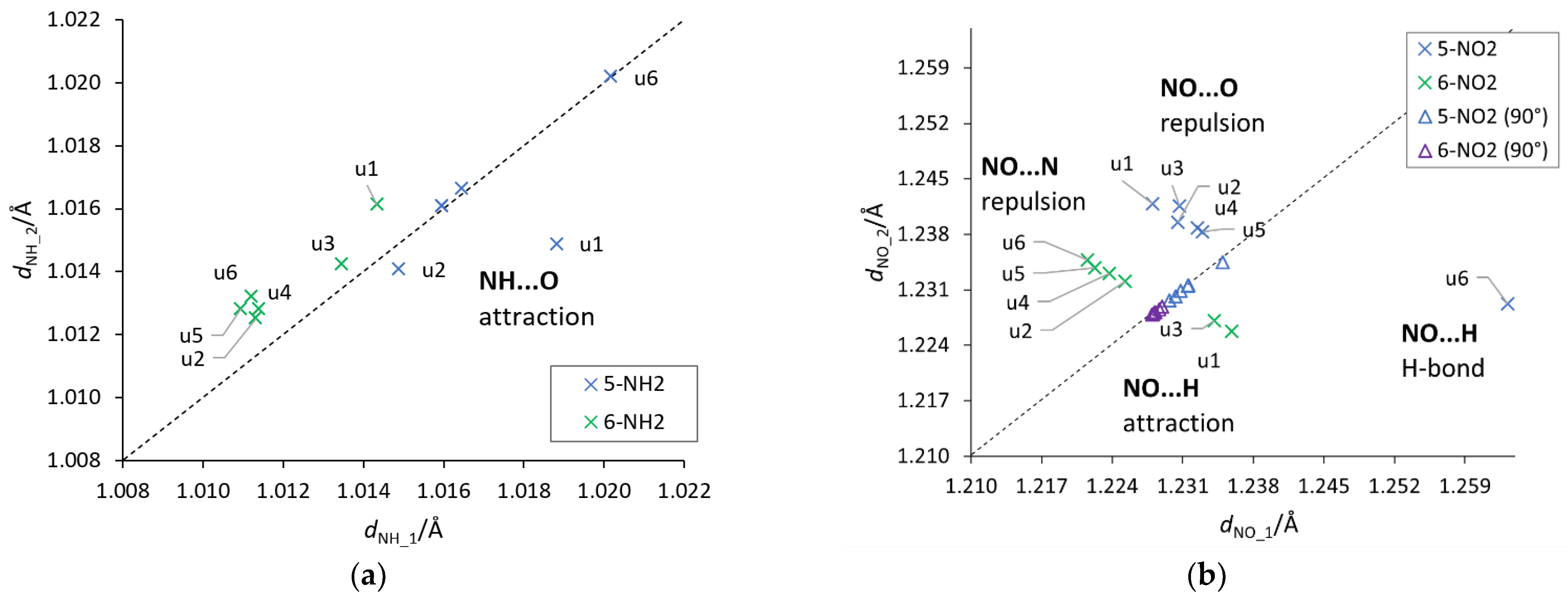 Molecules 27 07240 g006