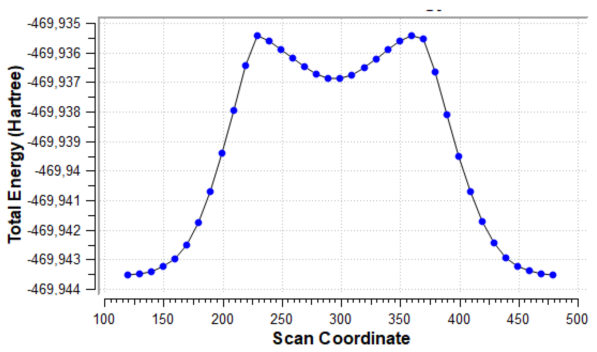 Molecules 27 07240 g008