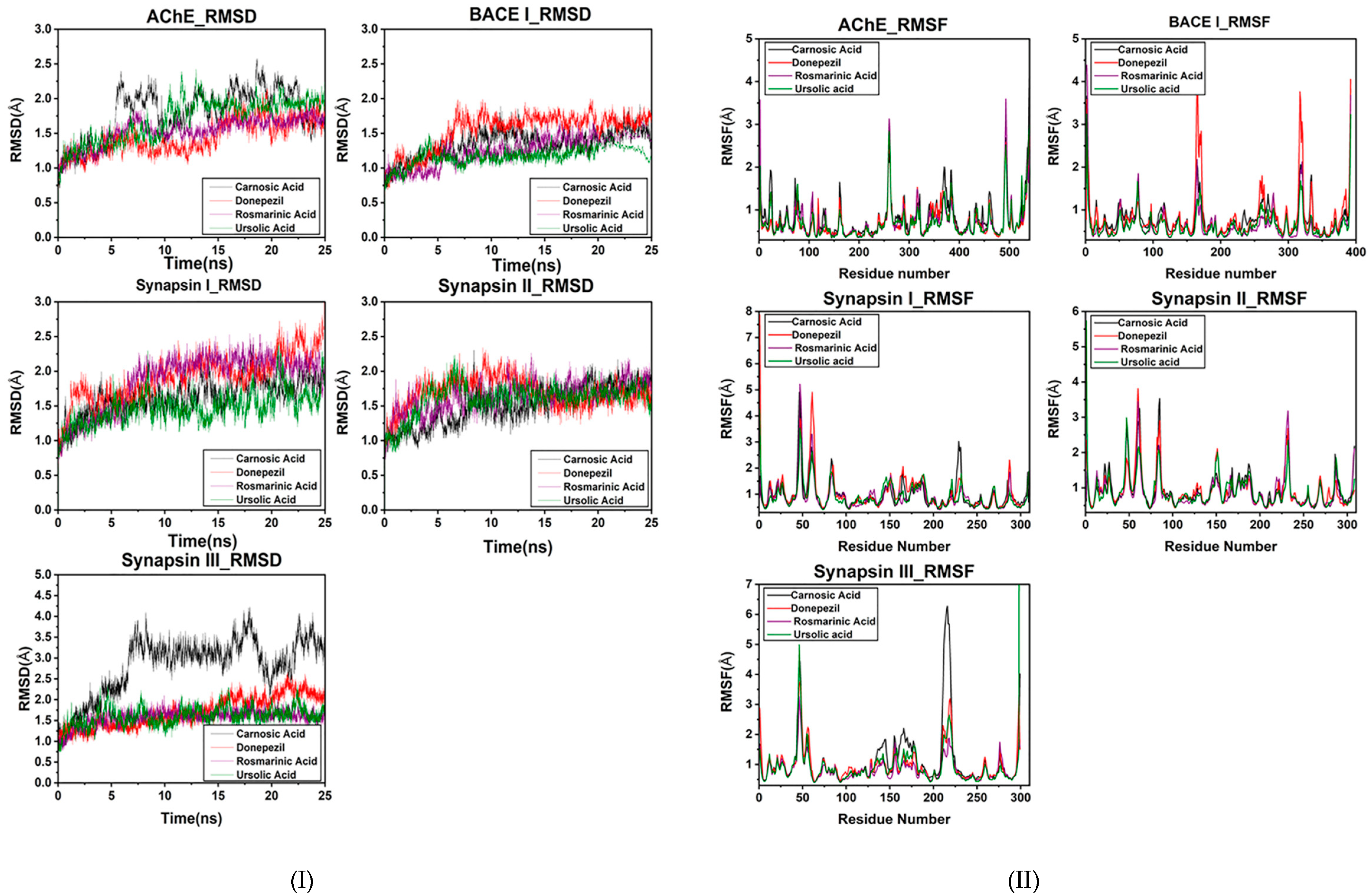 Molecules 27 07241 g005