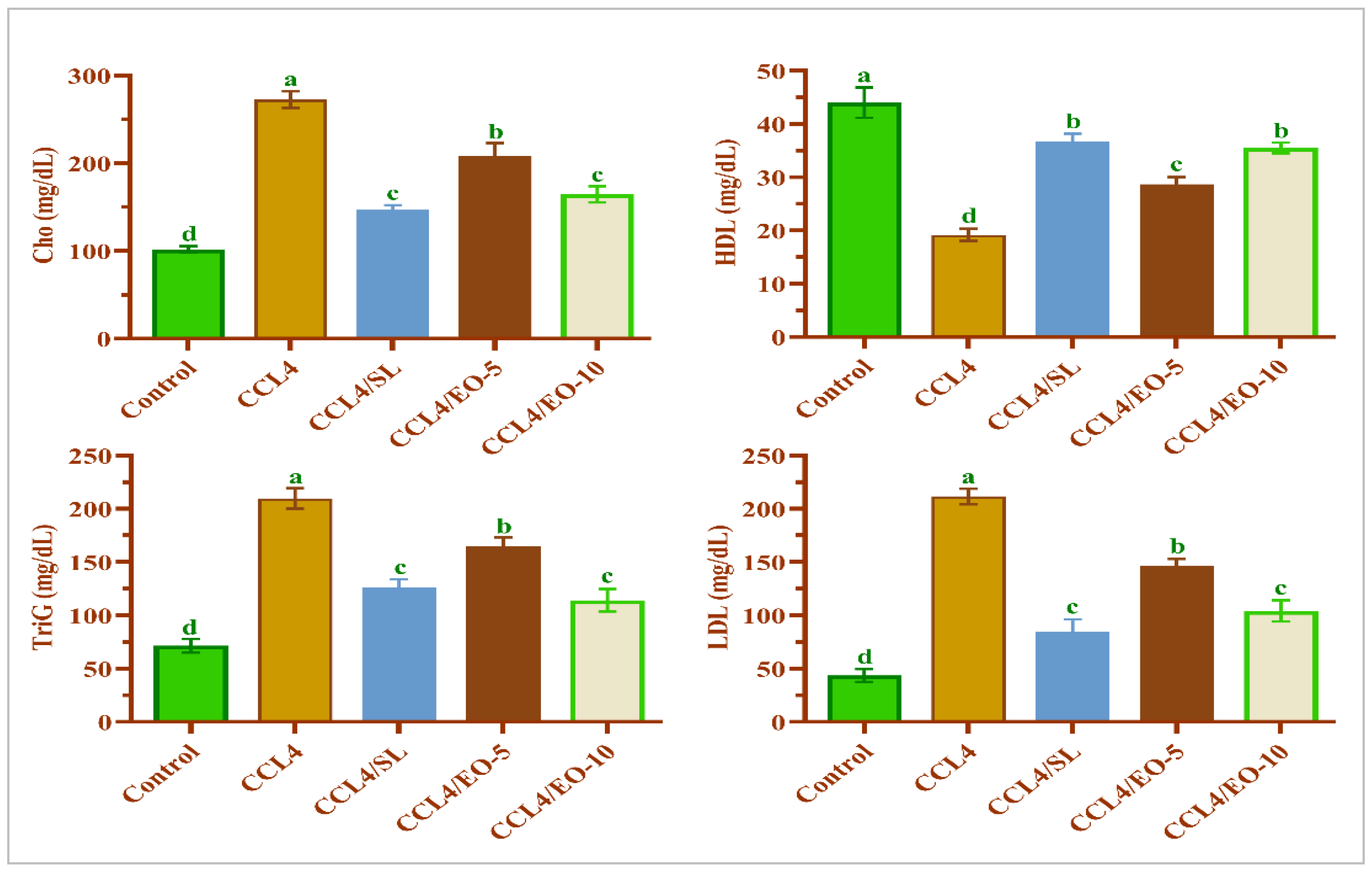 Molecules 27 07242 g007
