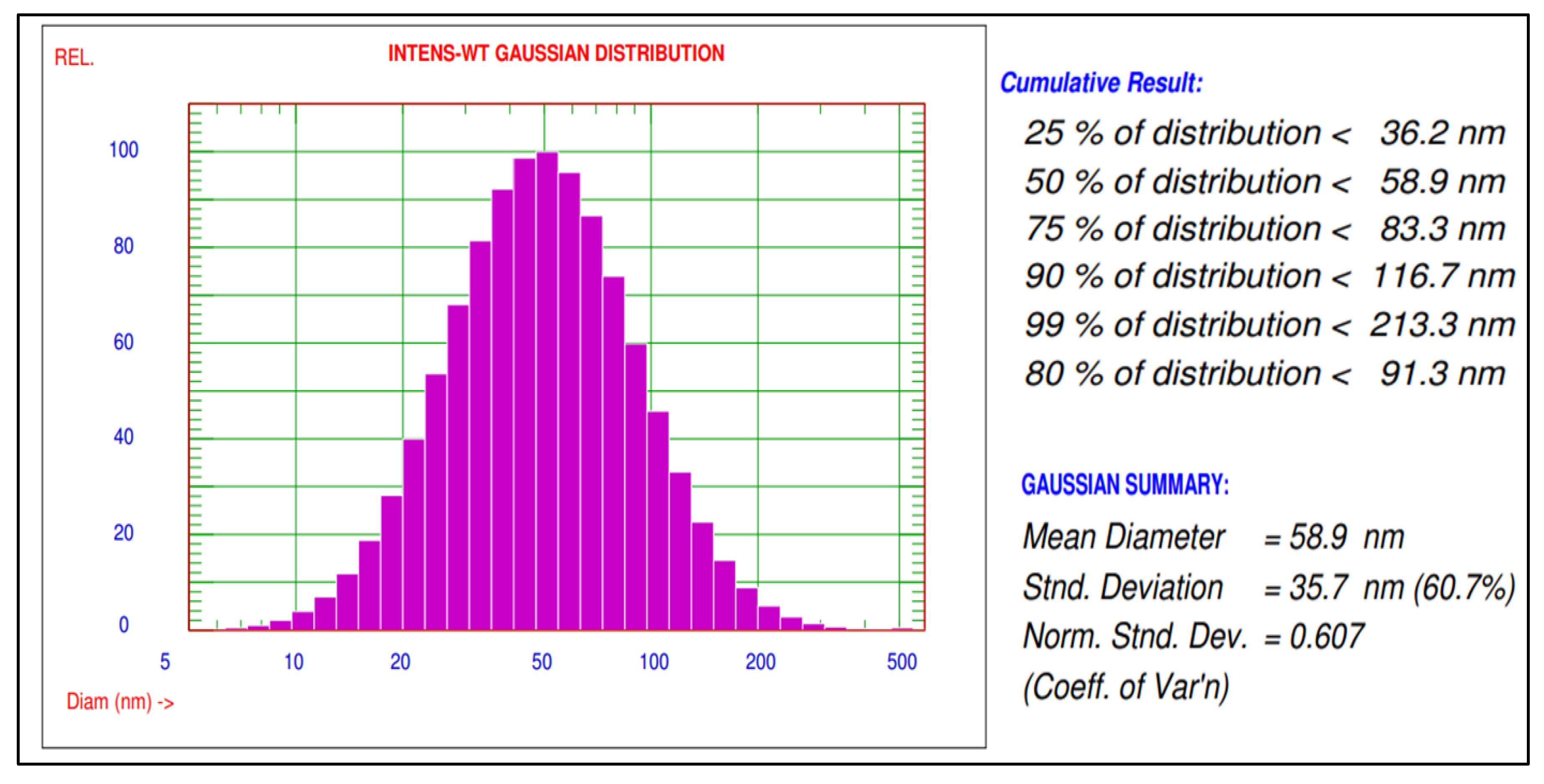 Molecules 27 07244 g002 Molecules 27 07244 g002