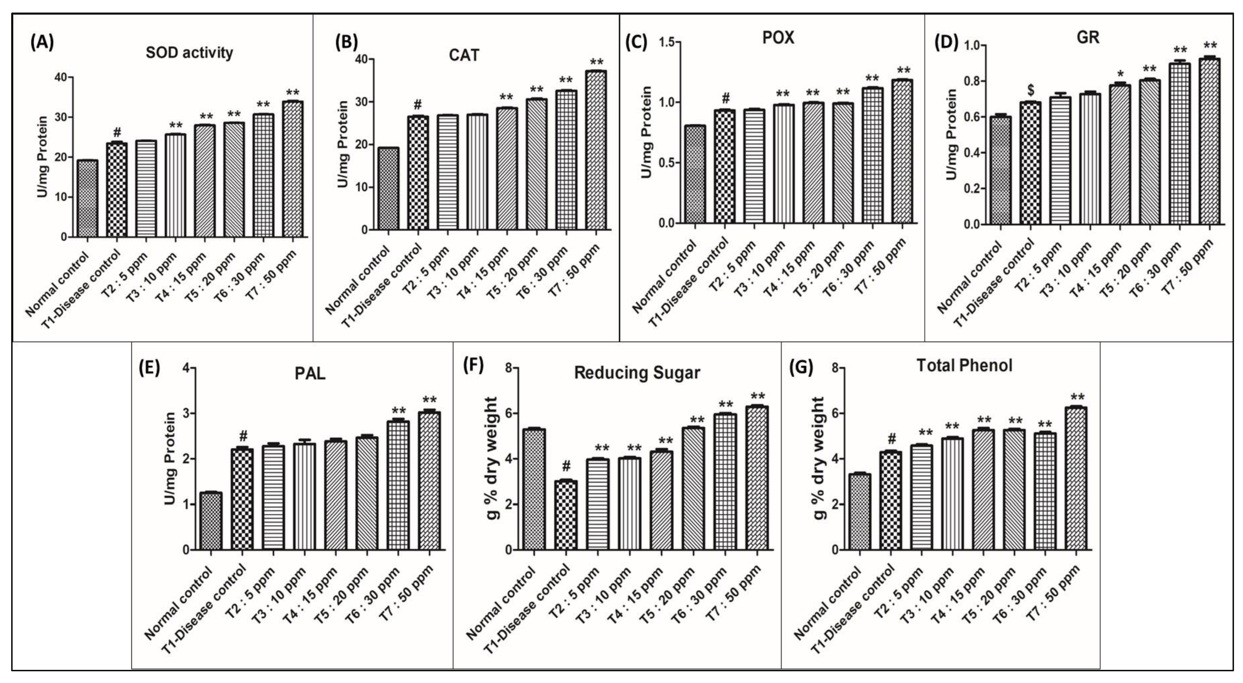 Molecules 27 07244 g005 Molecules 27 07244 g005