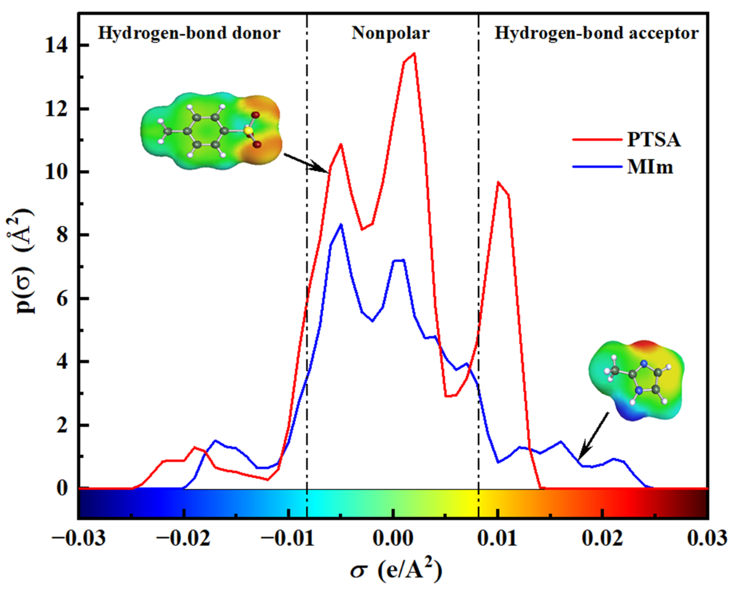 Molecules 27 07246 g001