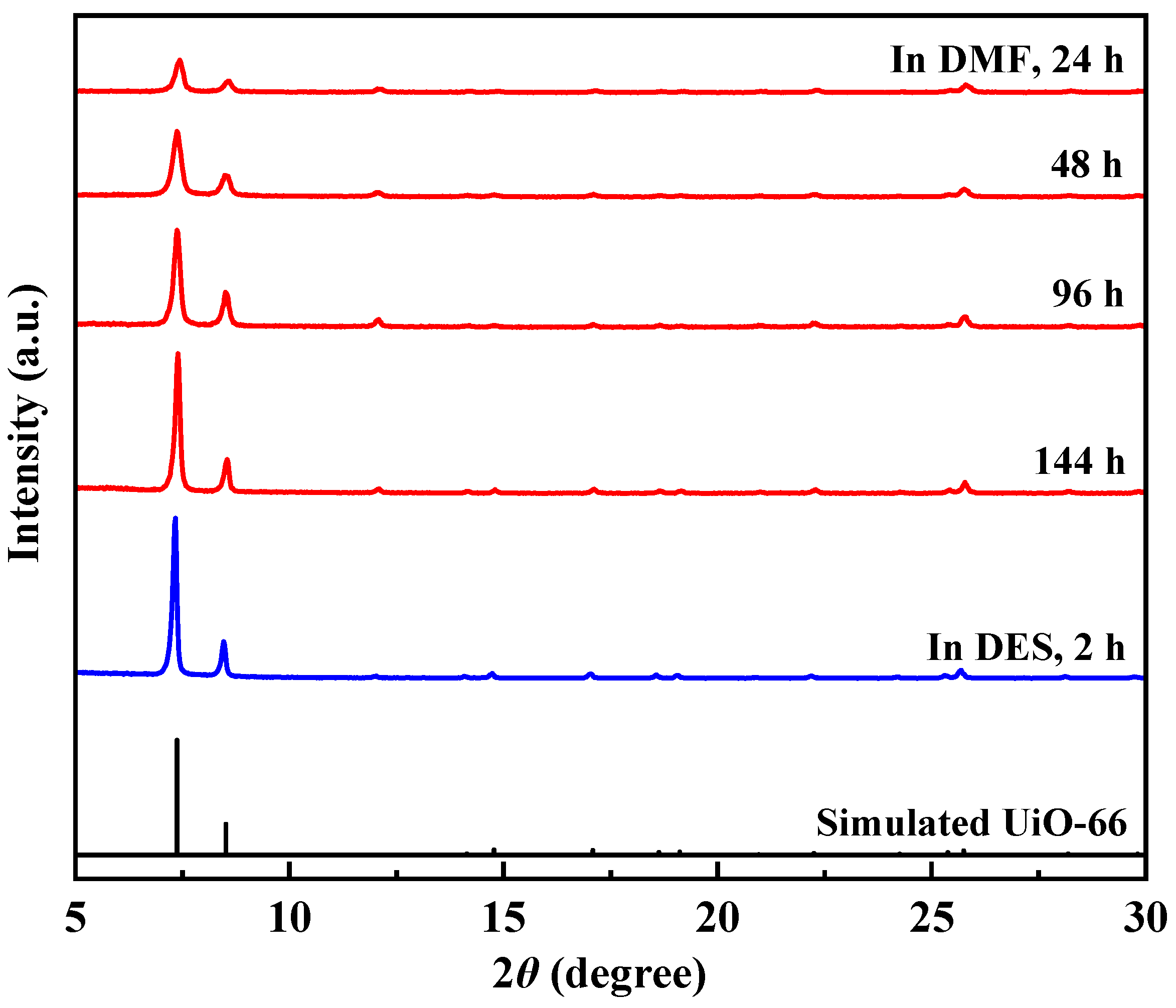 Molecules 27 07246 g003
