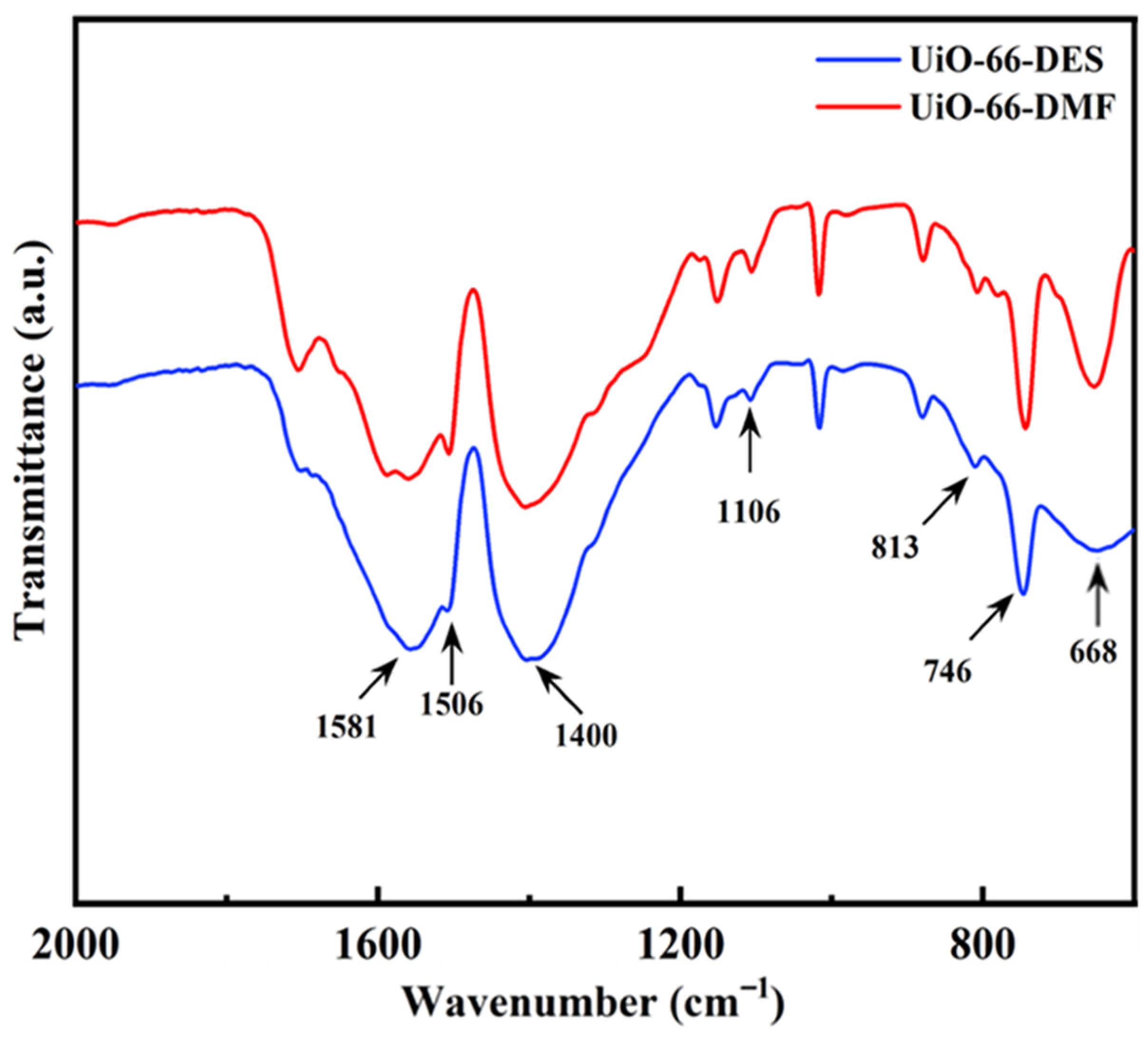 Molecules 27 07246 g004