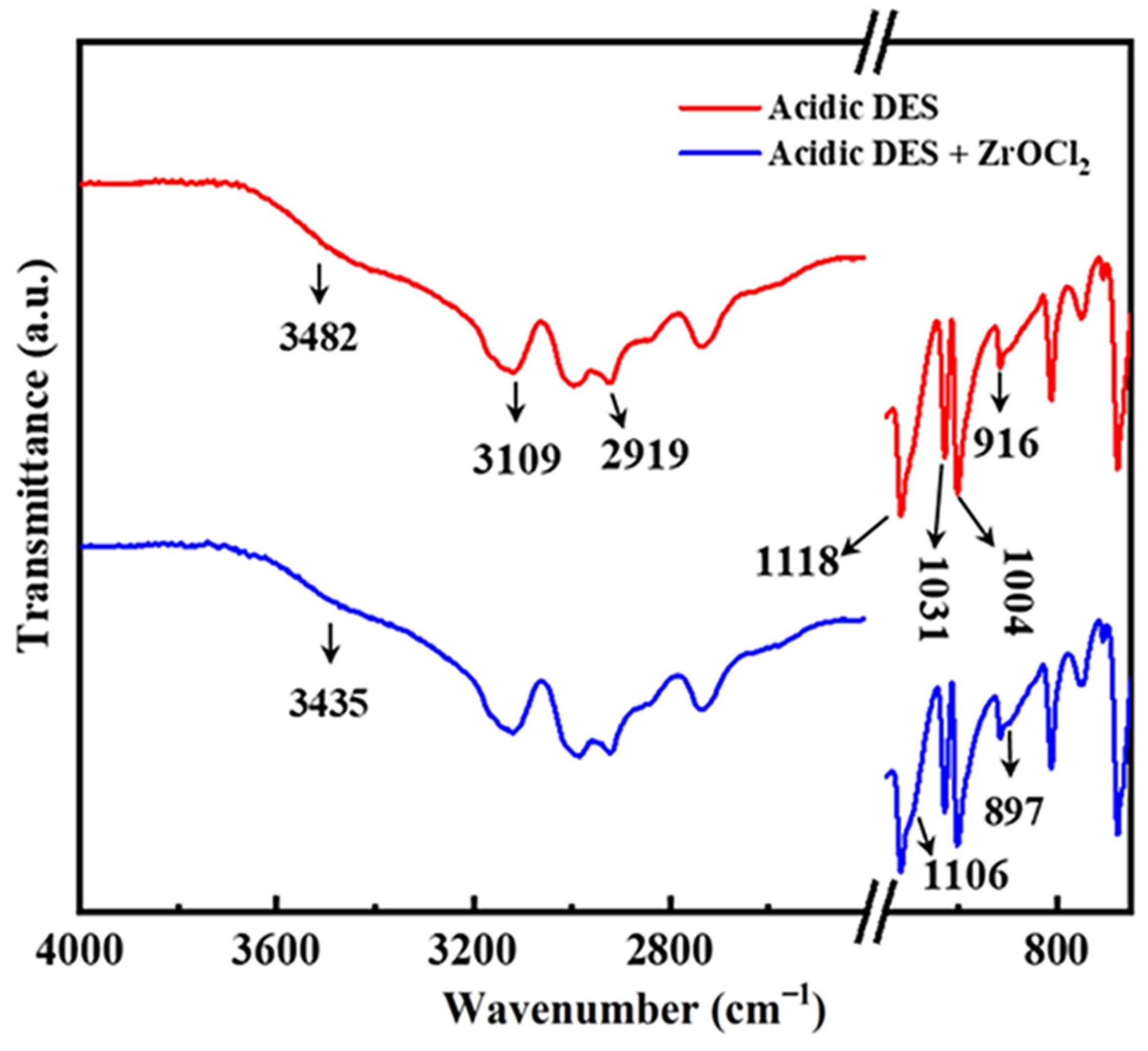 Molecules 27 07246 g009