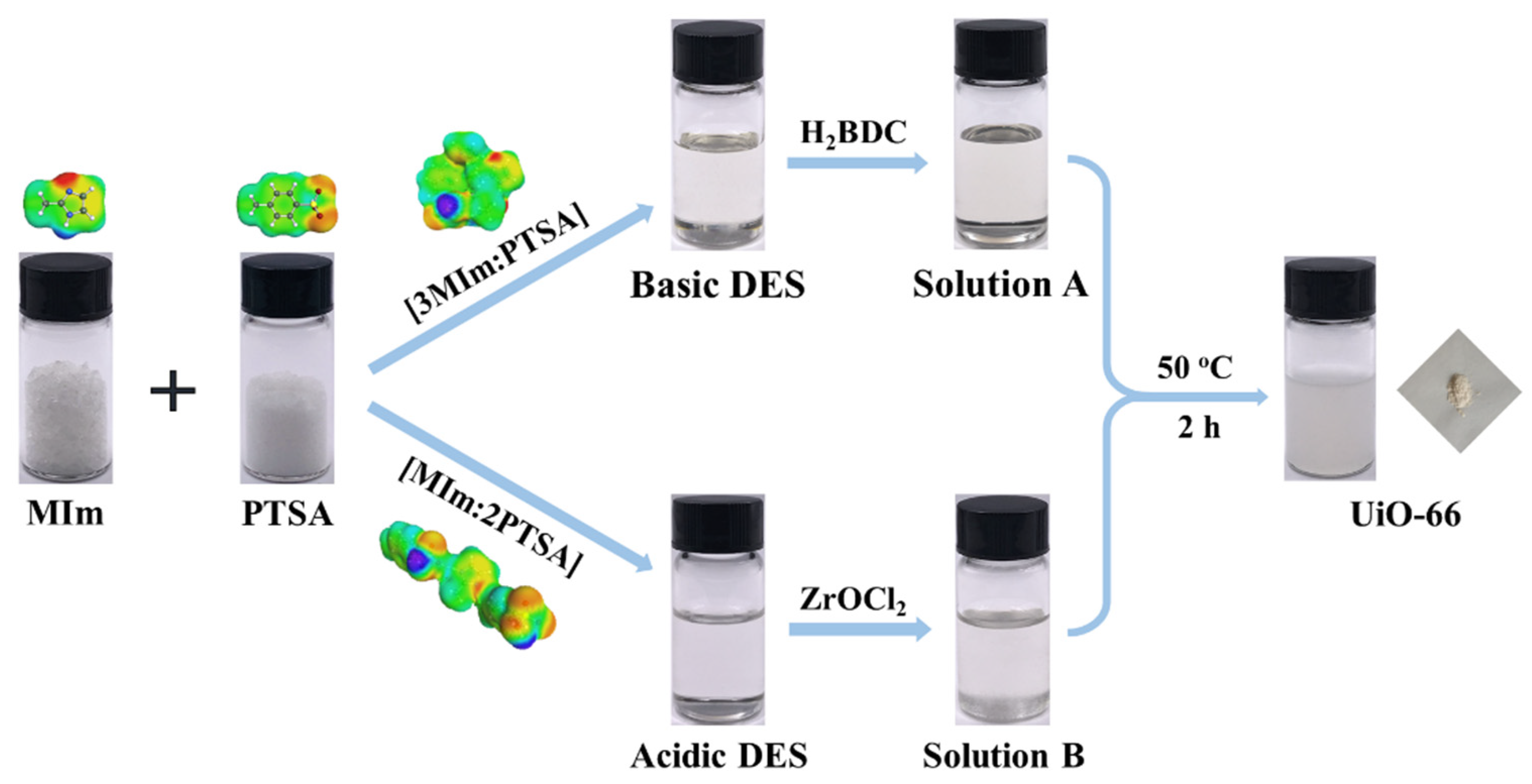 Molecules 27 07246 sch001